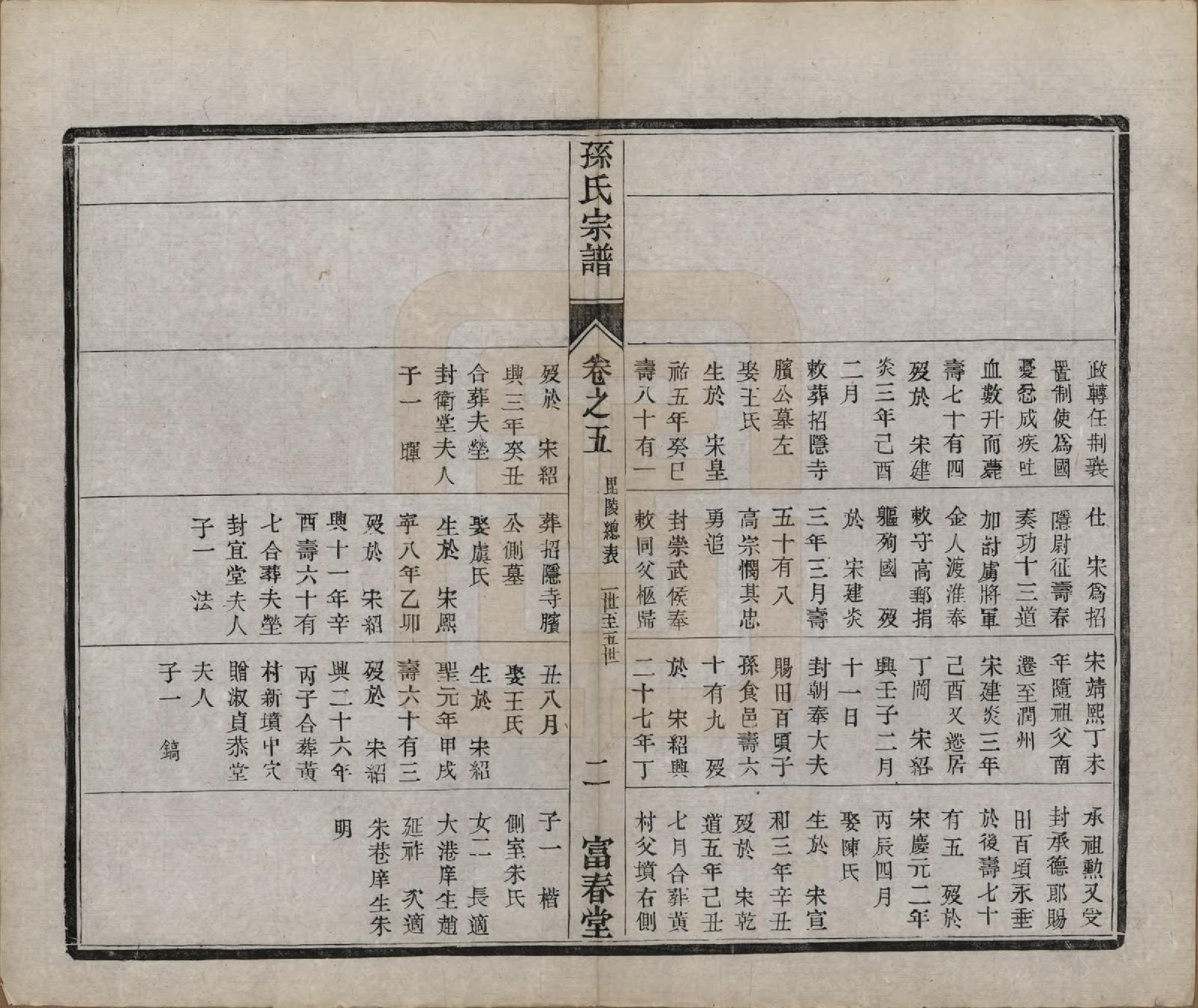 GTJP1363.孙.江苏毗陵.葛巷孙氏宗谱十六卷.民国十一年（1922）_005.pdf_第2页