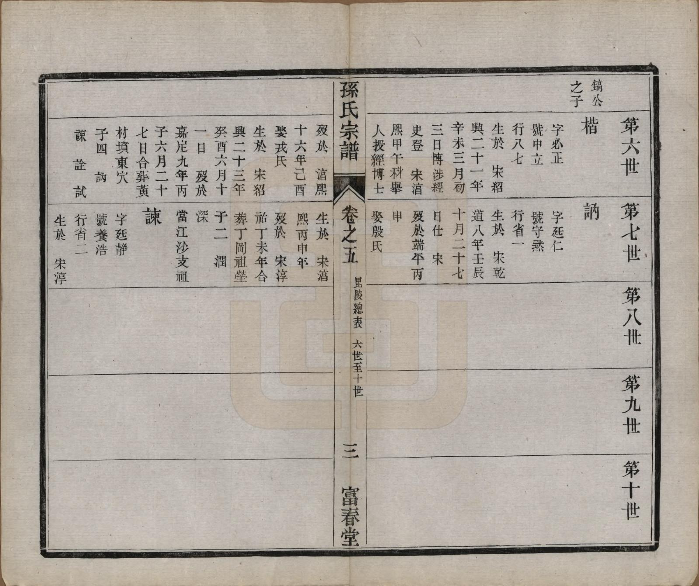 GTJP1363.孙.江苏毗陵.葛巷孙氏宗谱十六卷.民国十一年（1922）_005.pdf_第3页