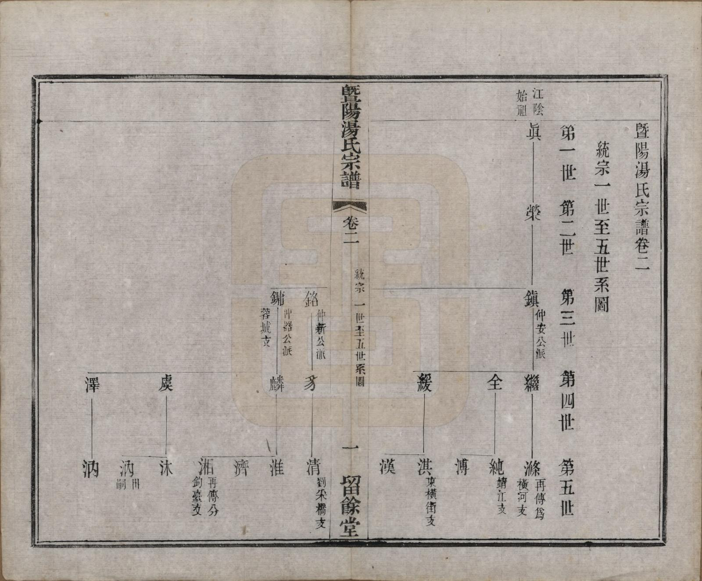 GTJP1392.汤.江苏江阴.暨阳汤氏宗谱十八卷首一卷.清光绪三十三年（1907）_002.pdf_第1页