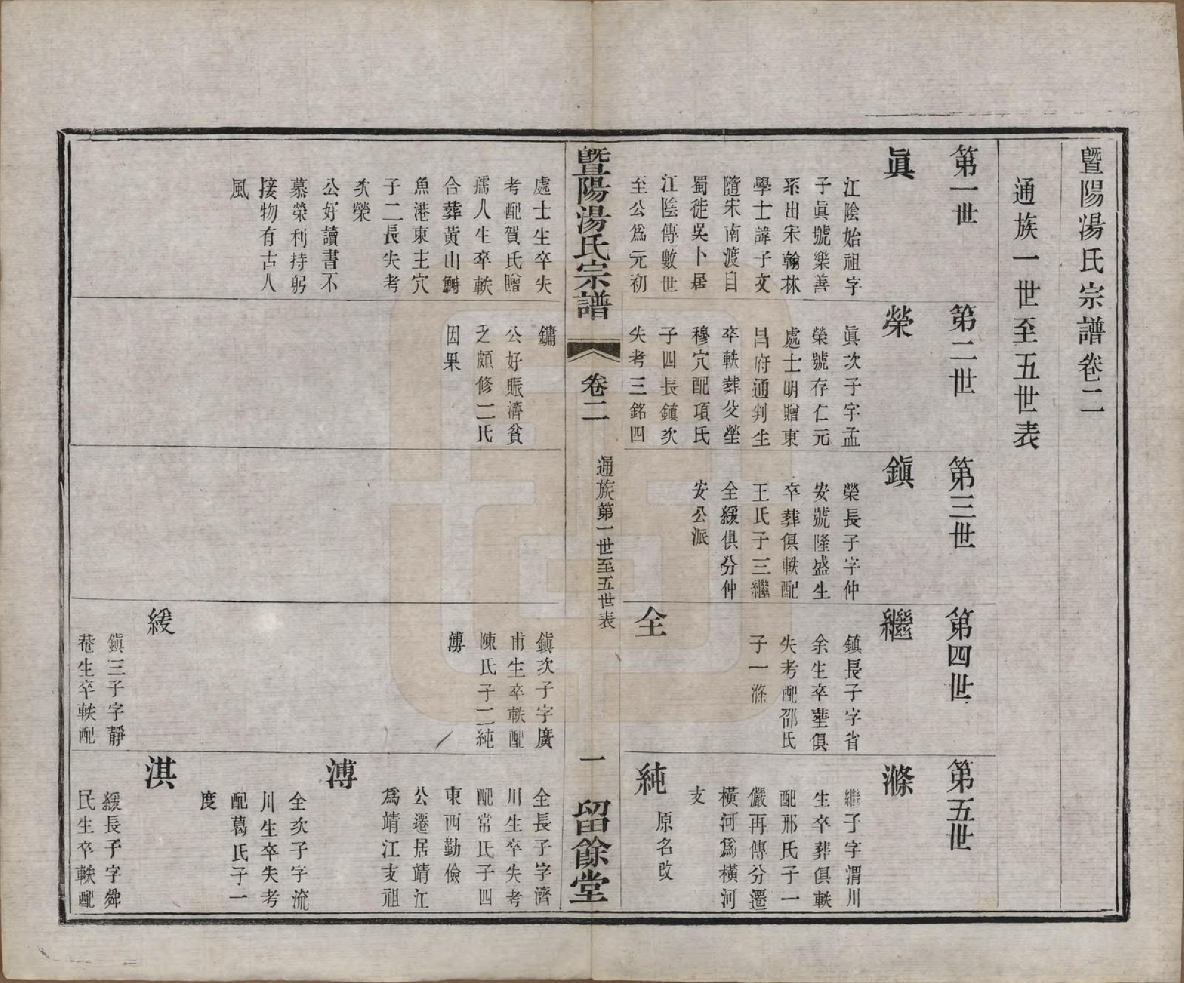 GTJP1392.汤.江苏江阴.暨阳汤氏宗谱十八卷首一卷.清光绪三十三年（1907）_002.pdf_第2页