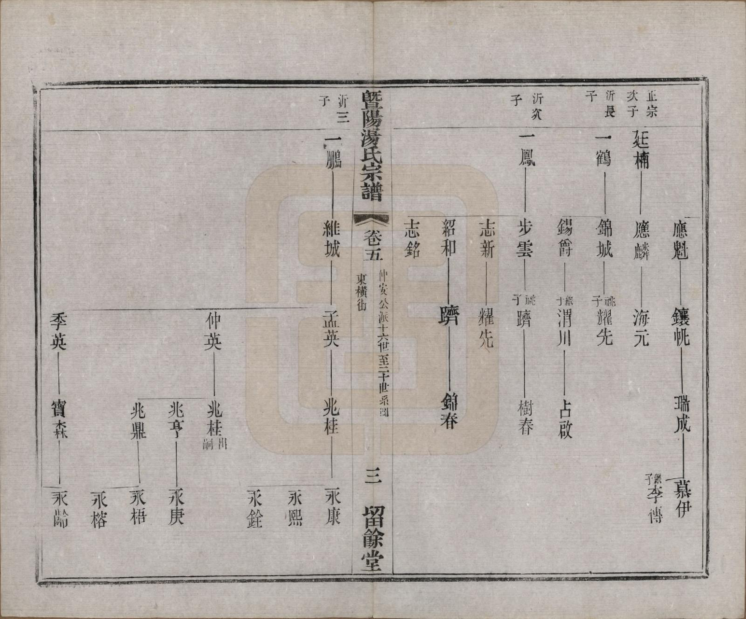 GTJP1392.汤.江苏江阴.暨阳汤氏宗谱十八卷首一卷.清光绪三十三年（1907）_005.pdf_第3页