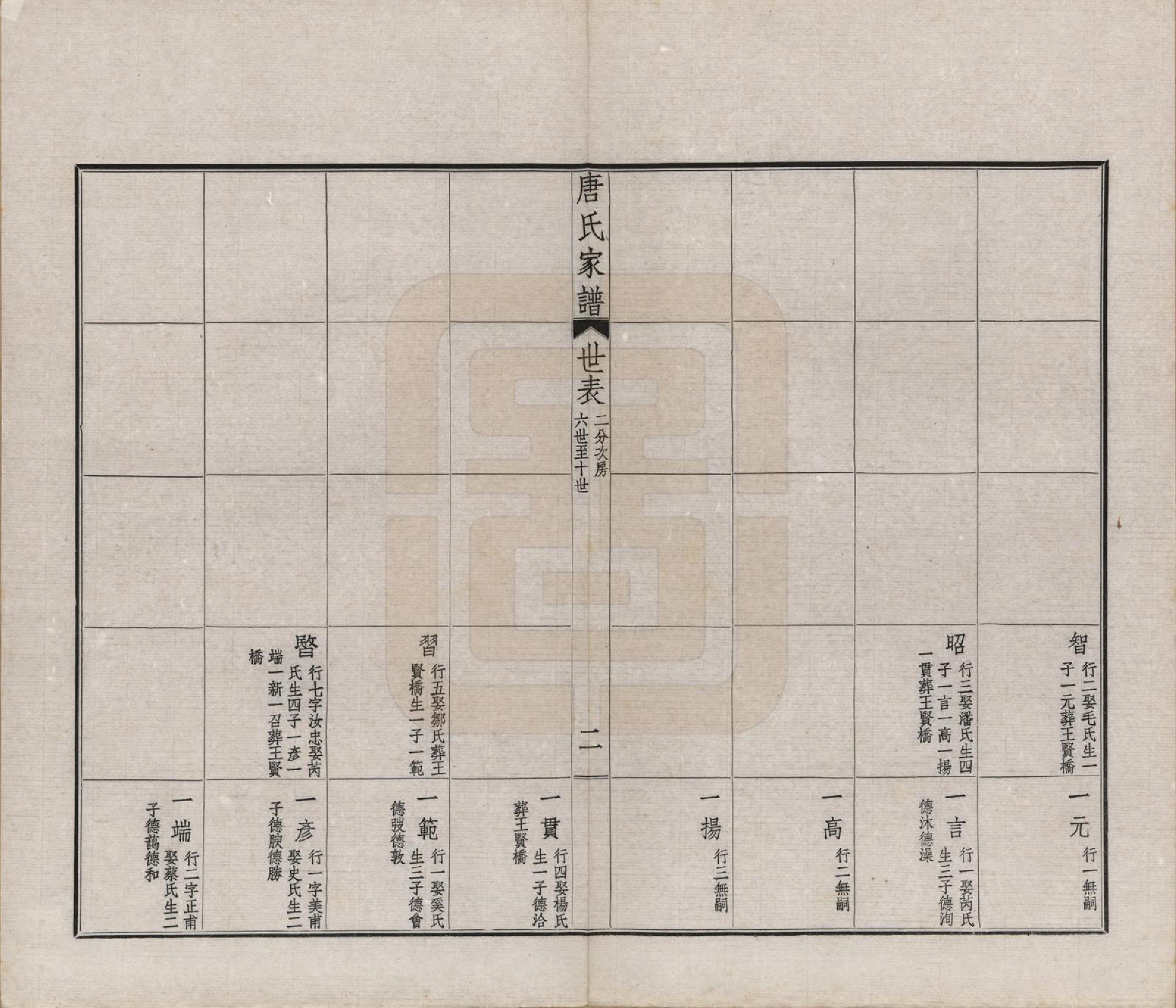 GTJP1402.唐.江苏毗陵.毗陵唐氏家谱.民国37年[1948]_004.pdf_第2页