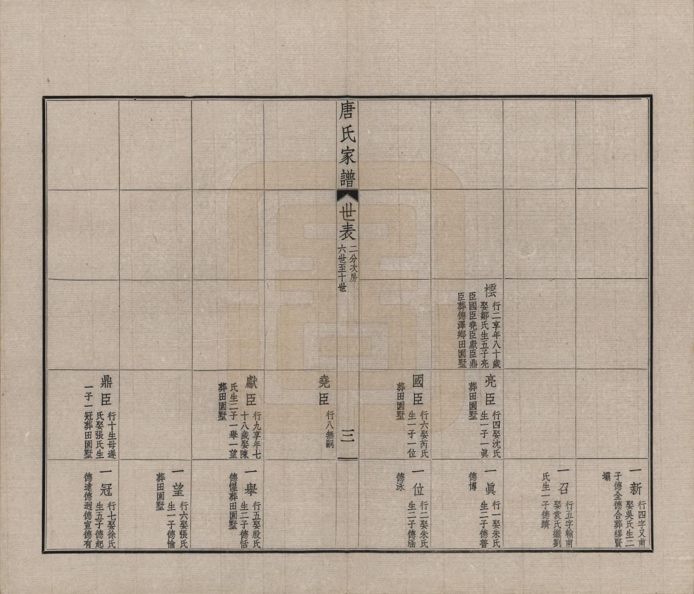GTJP1402.唐.江苏毗陵.毗陵唐氏家谱.民国37年[1948]_004.pdf_第3页