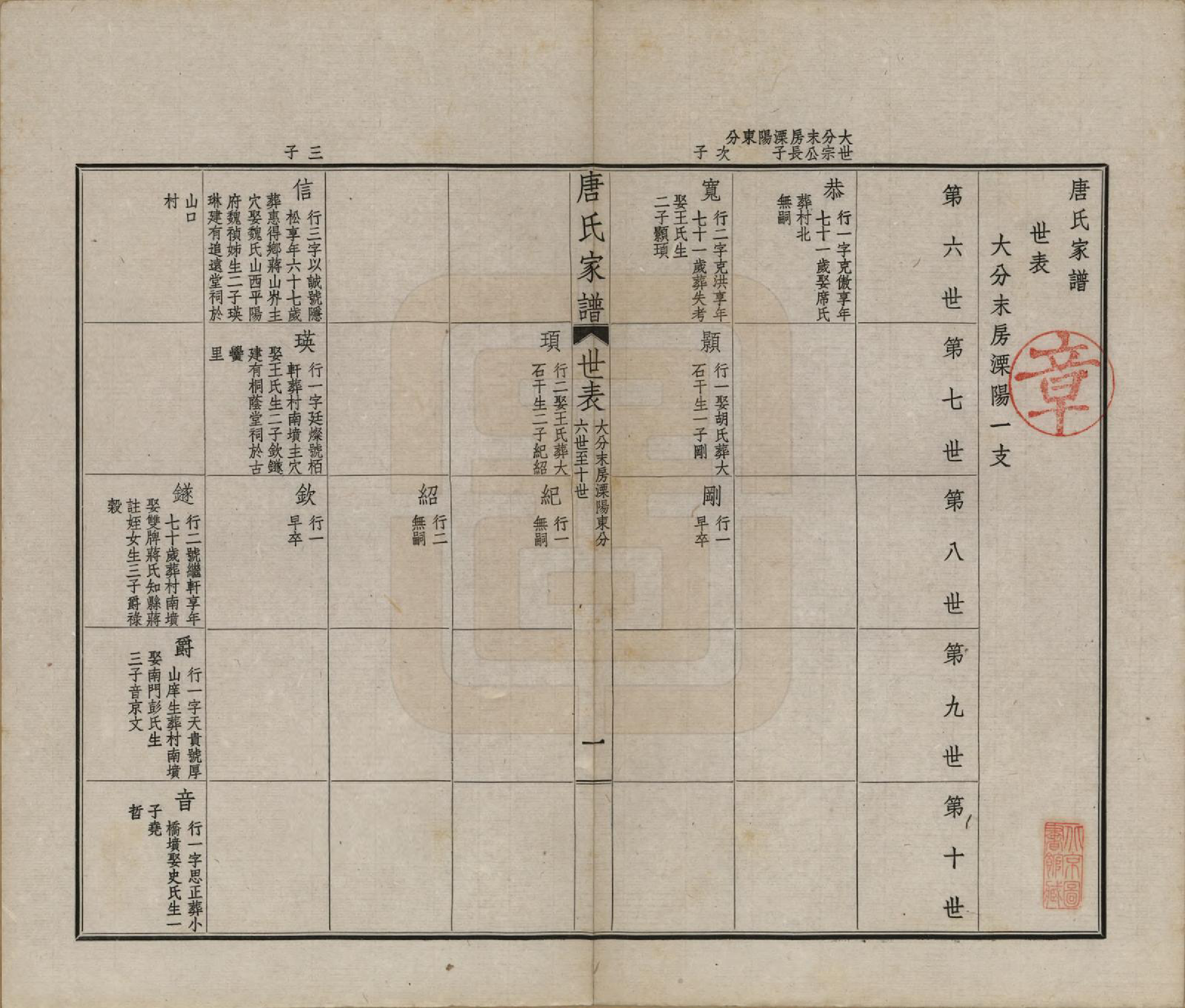 GTJP1402.唐.江苏毗陵.毗陵唐氏家谱.民国37年[1948]_010.pdf_第1页