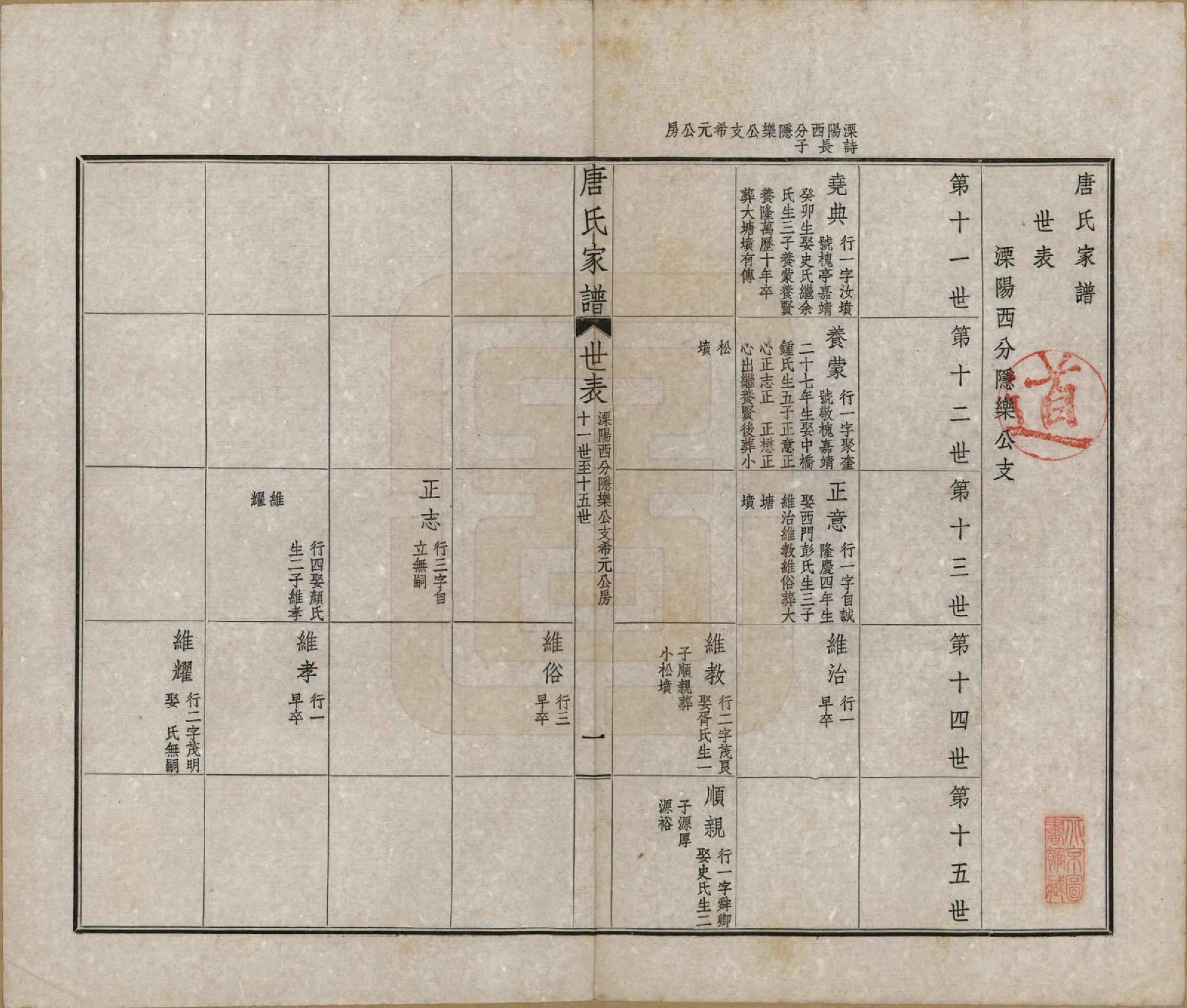 GTJP1402.唐.江苏毗陵.毗陵唐氏家谱.民国37年[1948]_011.pdf_第1页