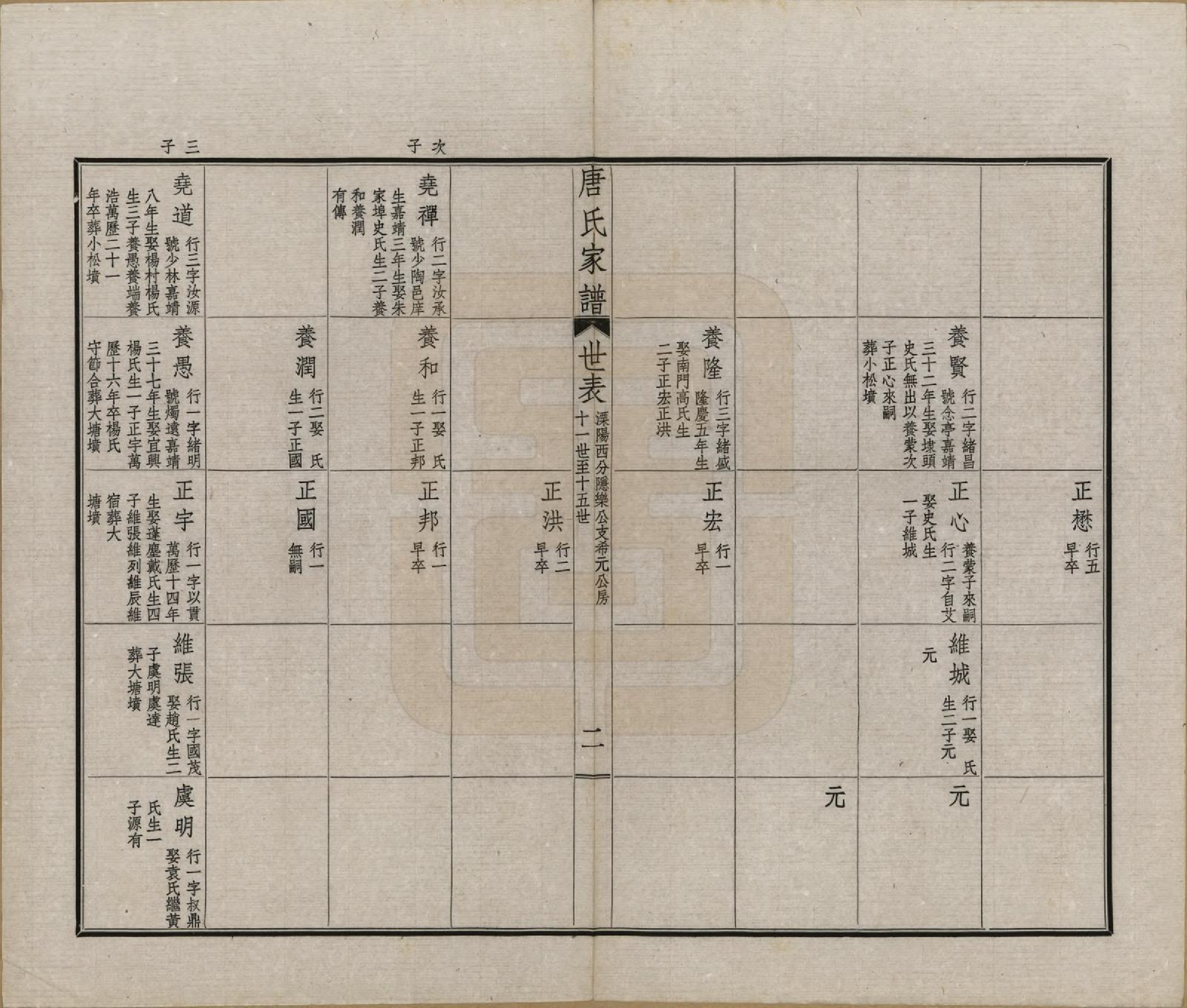 GTJP1402.唐.江苏毗陵.毗陵唐氏家谱.民国37年[1948]_011.pdf_第2页