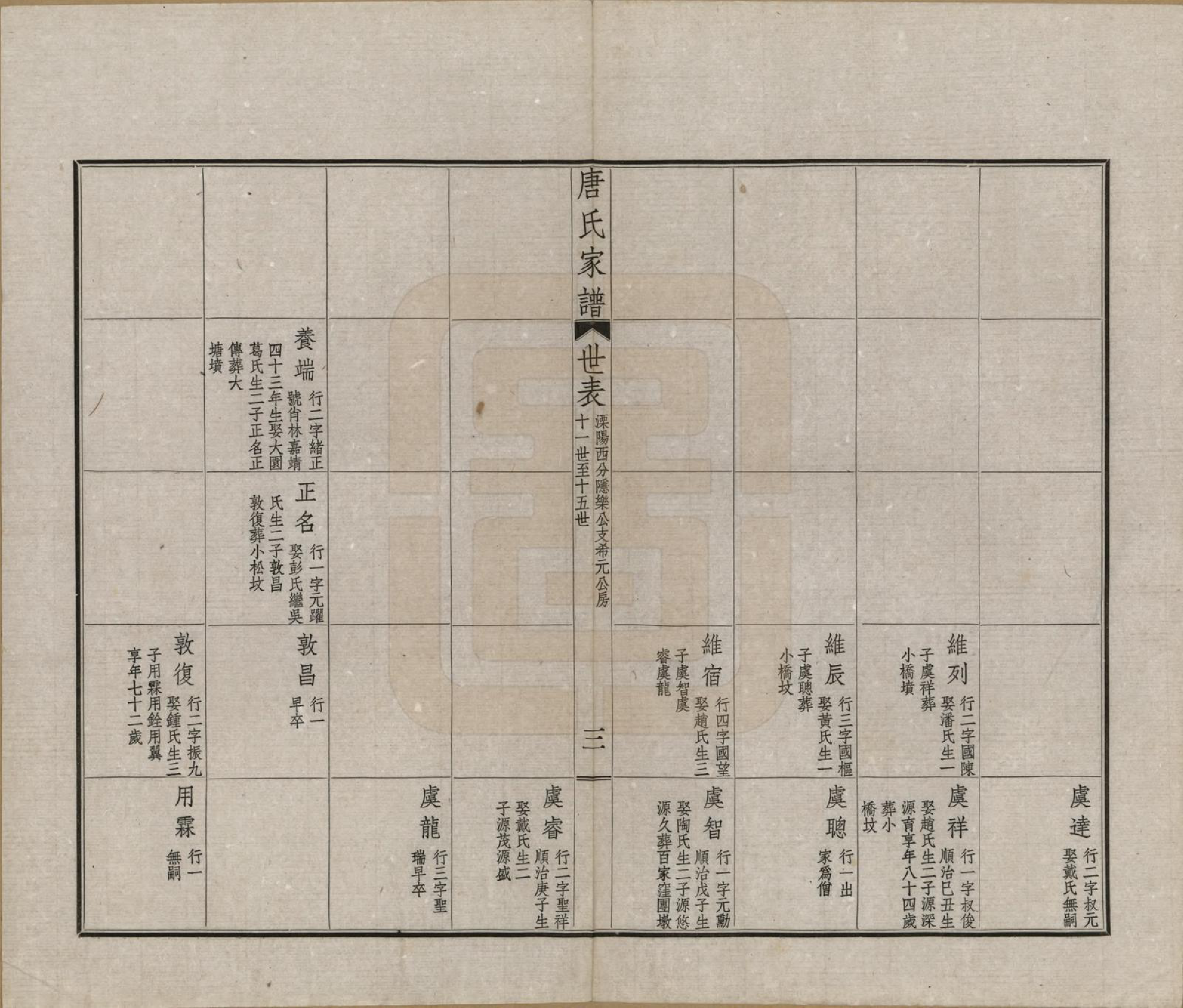 GTJP1402.唐.江苏毗陵.毗陵唐氏家谱.民国37年[1948]_011.pdf_第3页