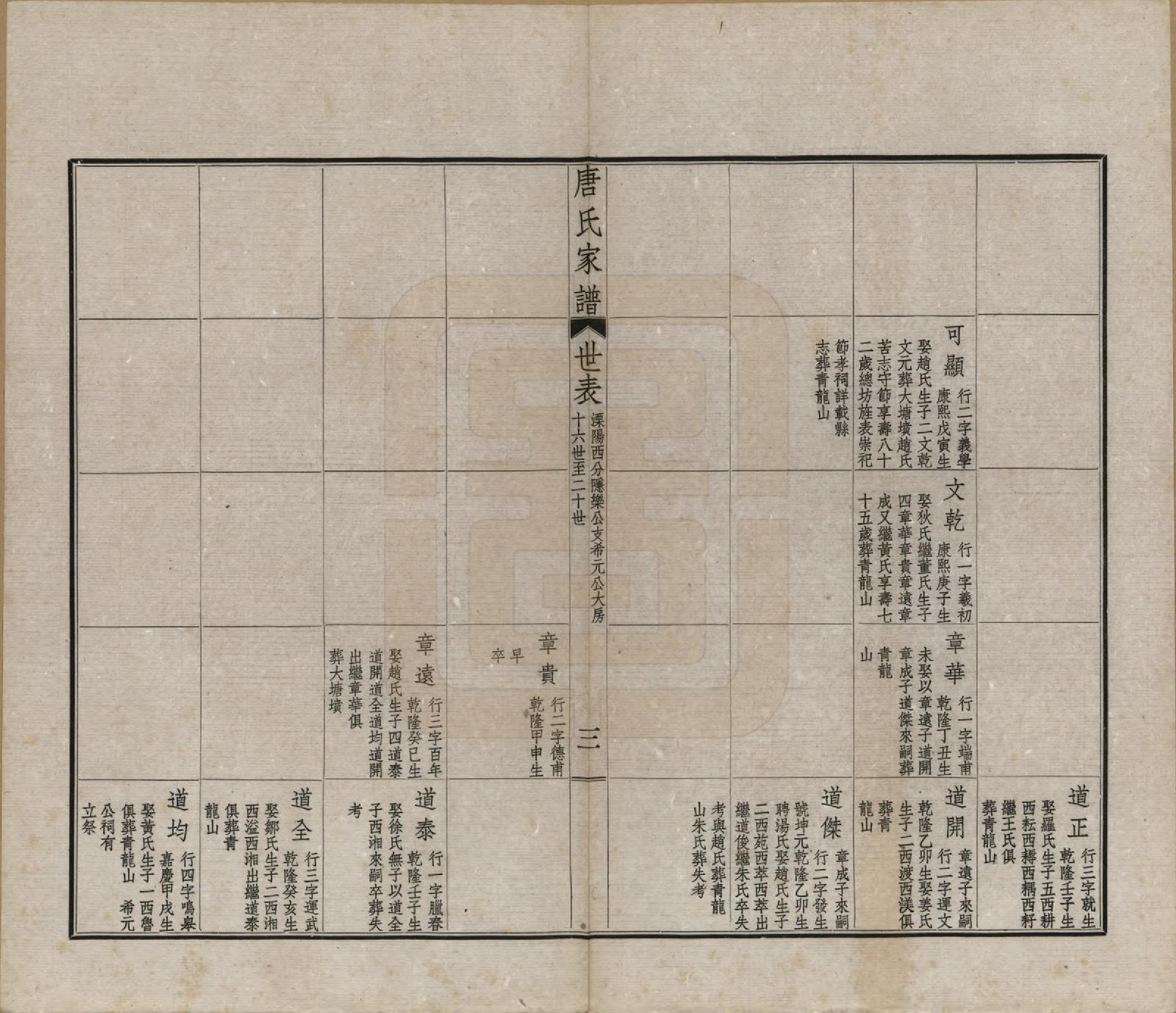 GTJP1402.唐.江苏毗陵.毗陵唐氏家谱.民国37年[1948]_014.pdf_第3页