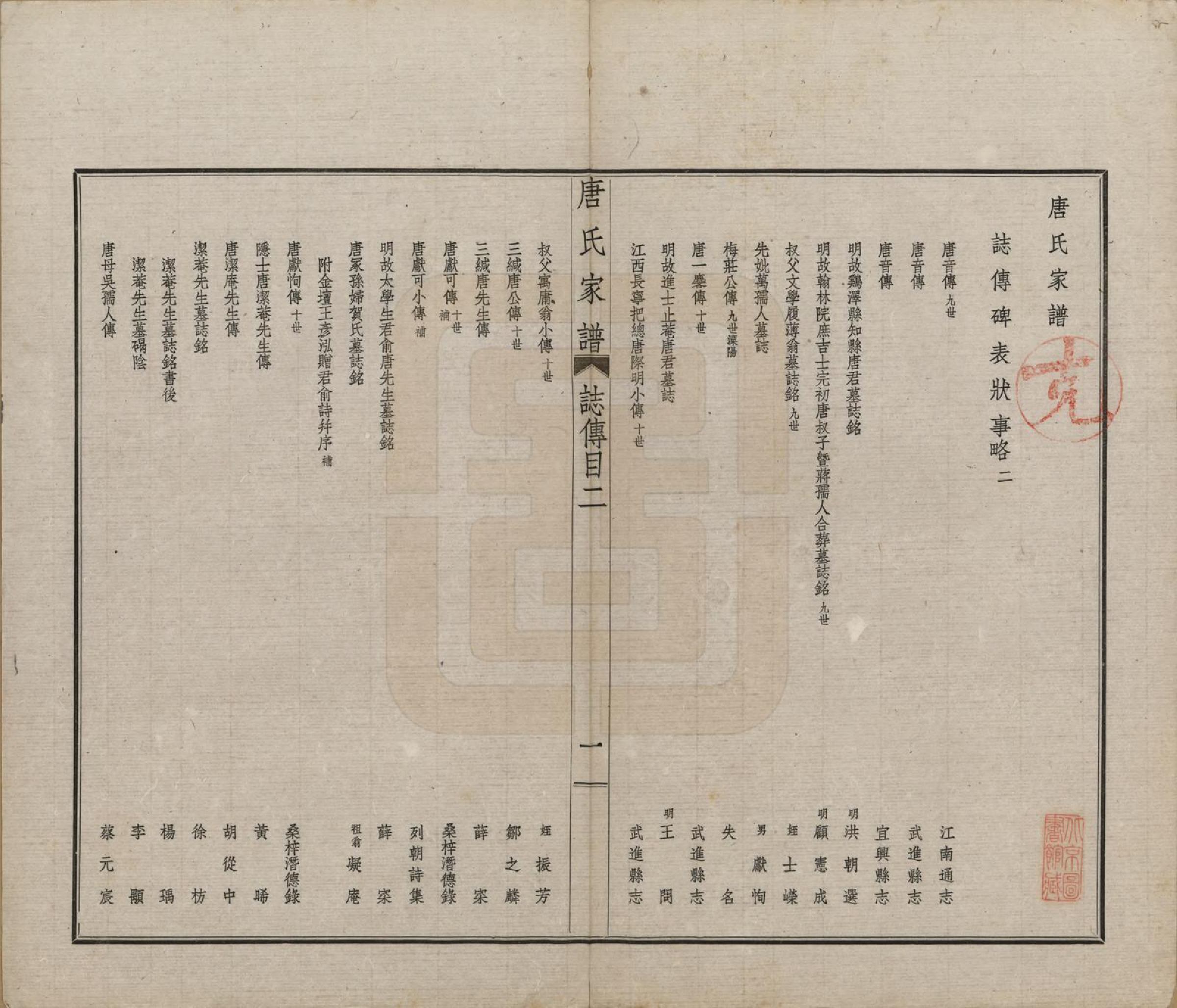 GTJP1402.唐.江苏毗陵.毗陵唐氏家谱.民国37年[1948]_021.pdf_第1页