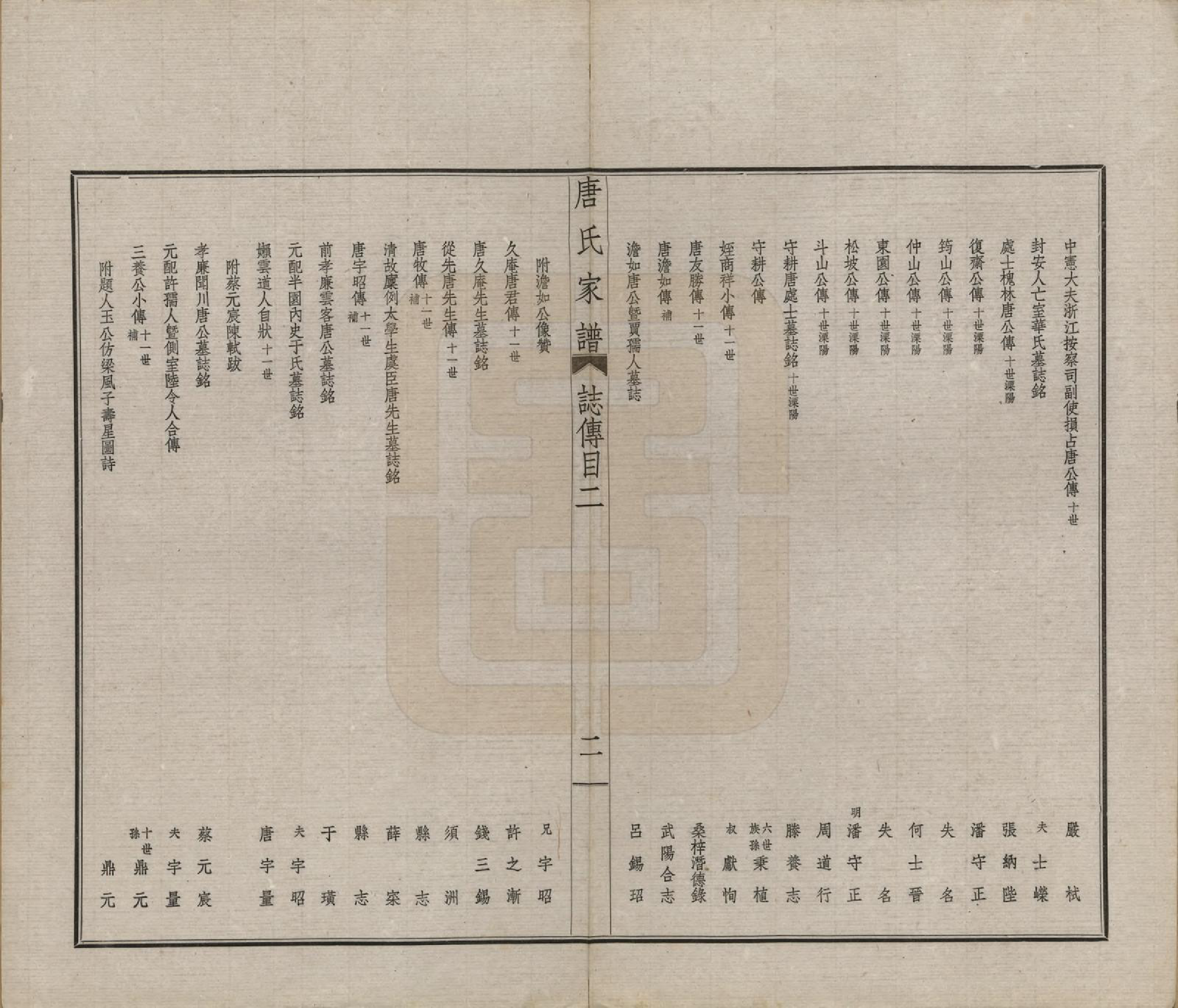 GTJP1402.唐.江苏毗陵.毗陵唐氏家谱.民国37年[1948]_021.pdf_第2页