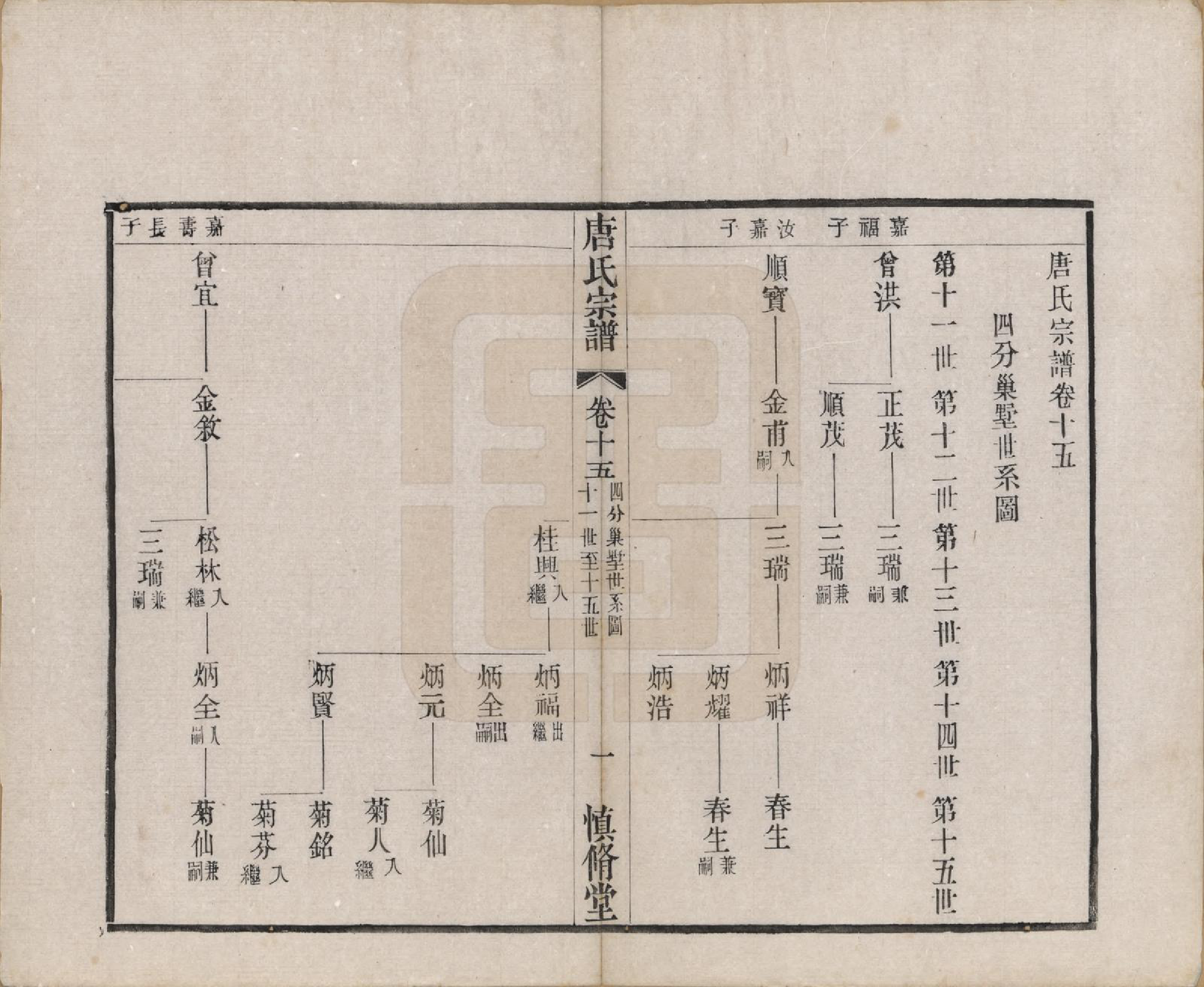 GTJP1404.唐.江苏武进.唐氏宗谱十六卷首一卷.民国十六年（1927）_015.pdf_第1页