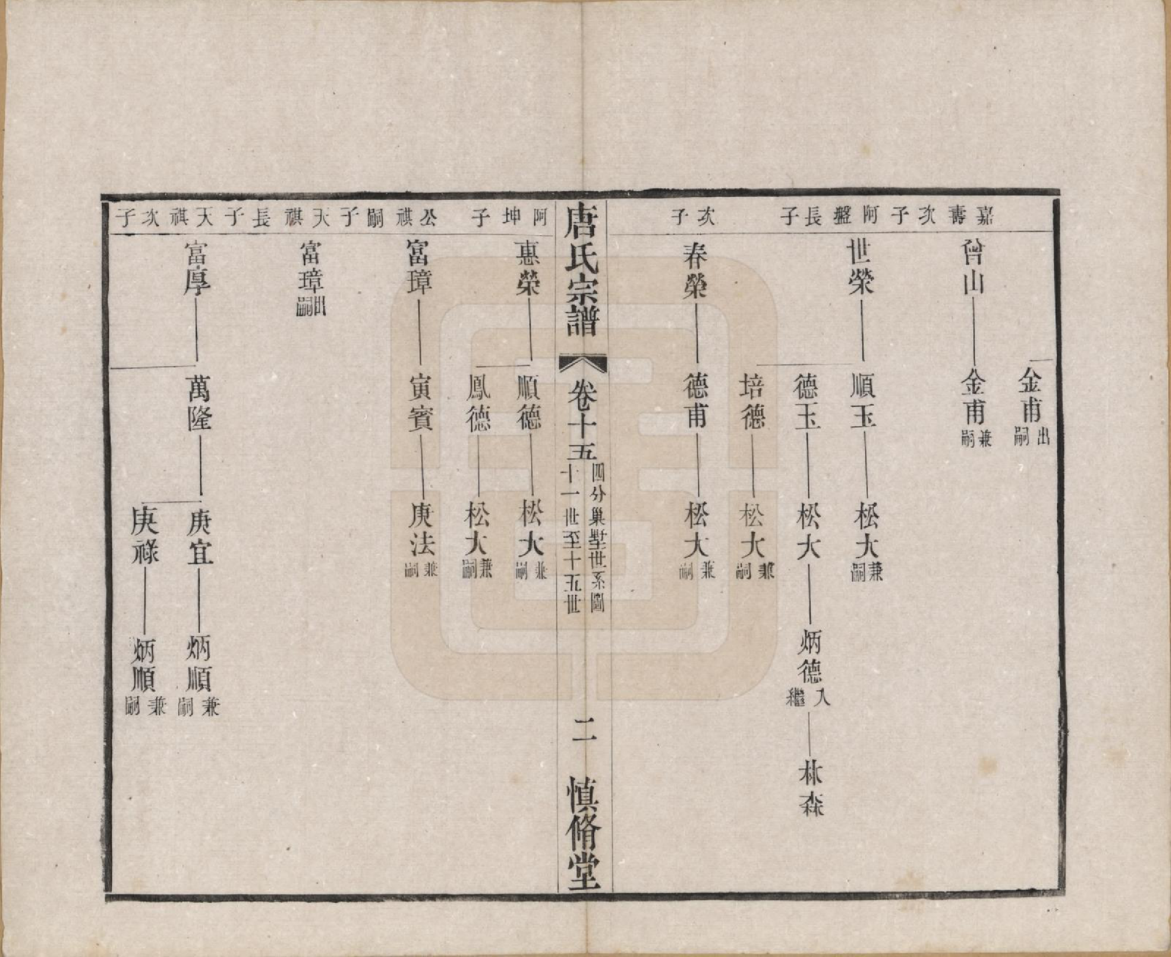 GTJP1404.唐.江苏武进.唐氏宗谱十六卷首一卷.民国十六年（1927）_015.pdf_第2页