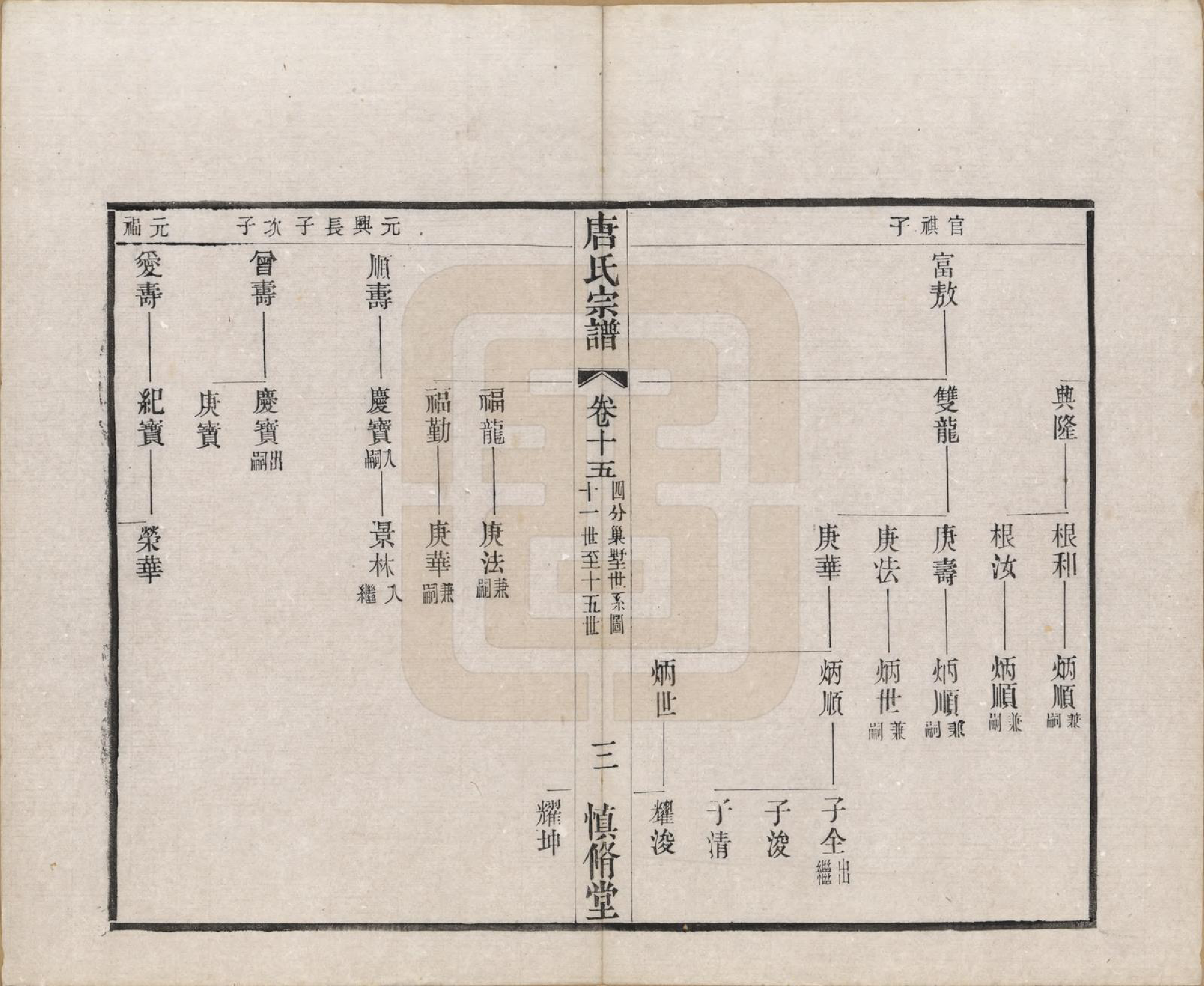 GTJP1404.唐.江苏武进.唐氏宗谱十六卷首一卷.民国十六年（1927）_015.pdf_第3页