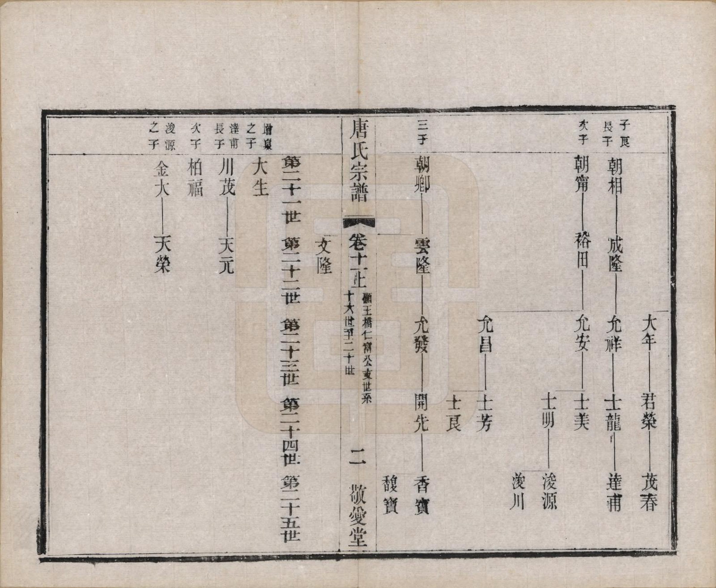 GTJP1409.唐.江苏无锡.前洲西里唐氏七修宗谱十二卷.清光绪三十二年（1906）_011.pdf_第2页