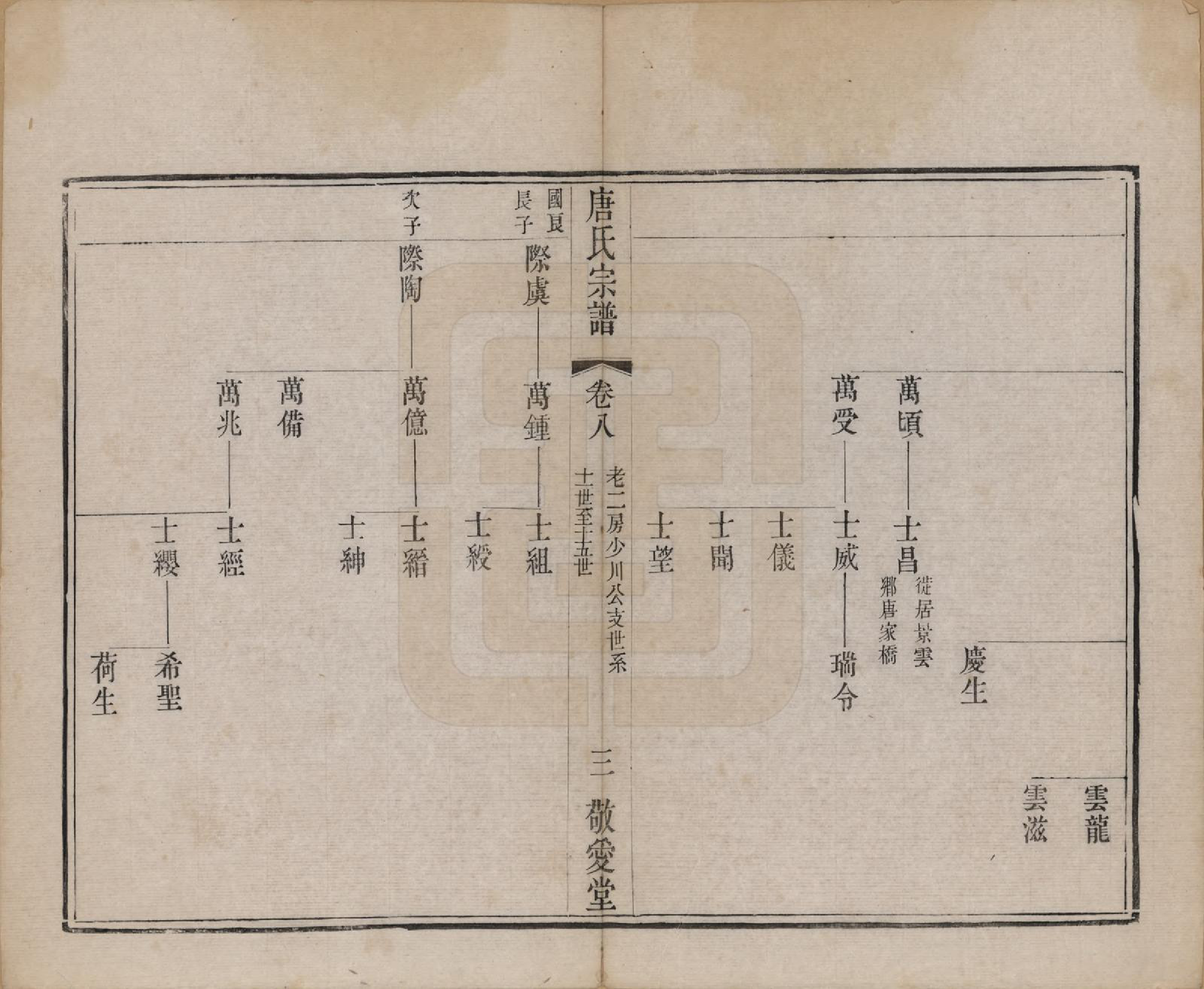GTJP1410.唐.江苏无锡.前洲西里唐氏六修宗谱十二卷.清光绪四年（1878）_008.pdf_第3页