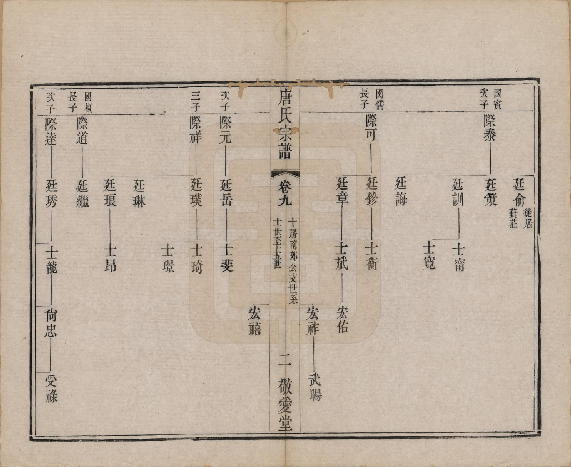 GTJP1410.唐.江苏无锡.前洲西里唐氏六修宗谱十二卷.清光绪四年（1878）_009.pdf_第2页