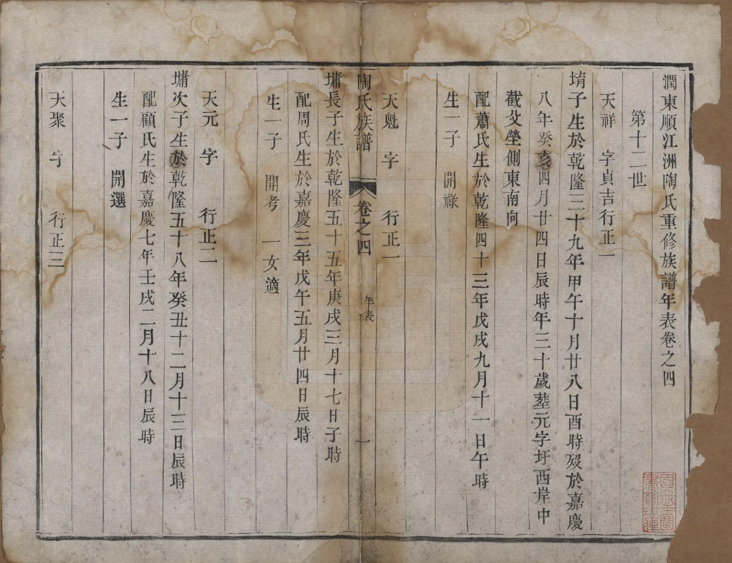GTJP1419.陶.江苏镇江.润东顺江洲陶氏族谱四卷.清道光元年（1820）_004.pdf