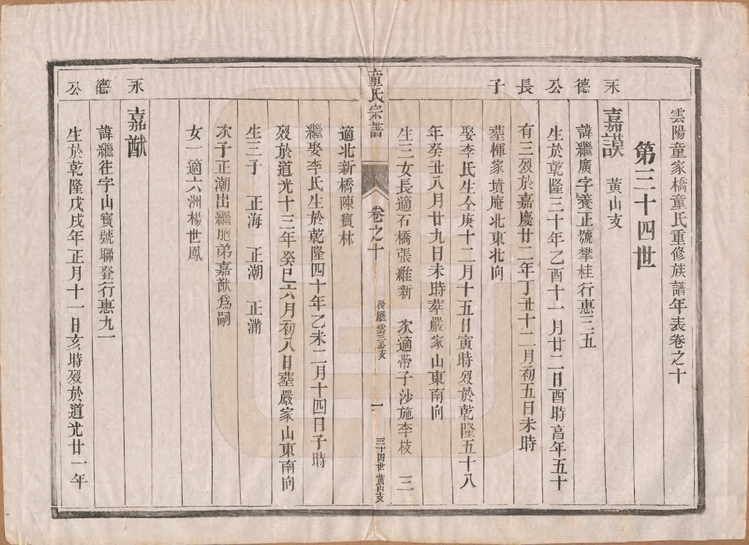 GTJP1434.童.江苏丹阳.童氏宗谱十四卷.清光绪十五年（1889）_010.pdf_第1页