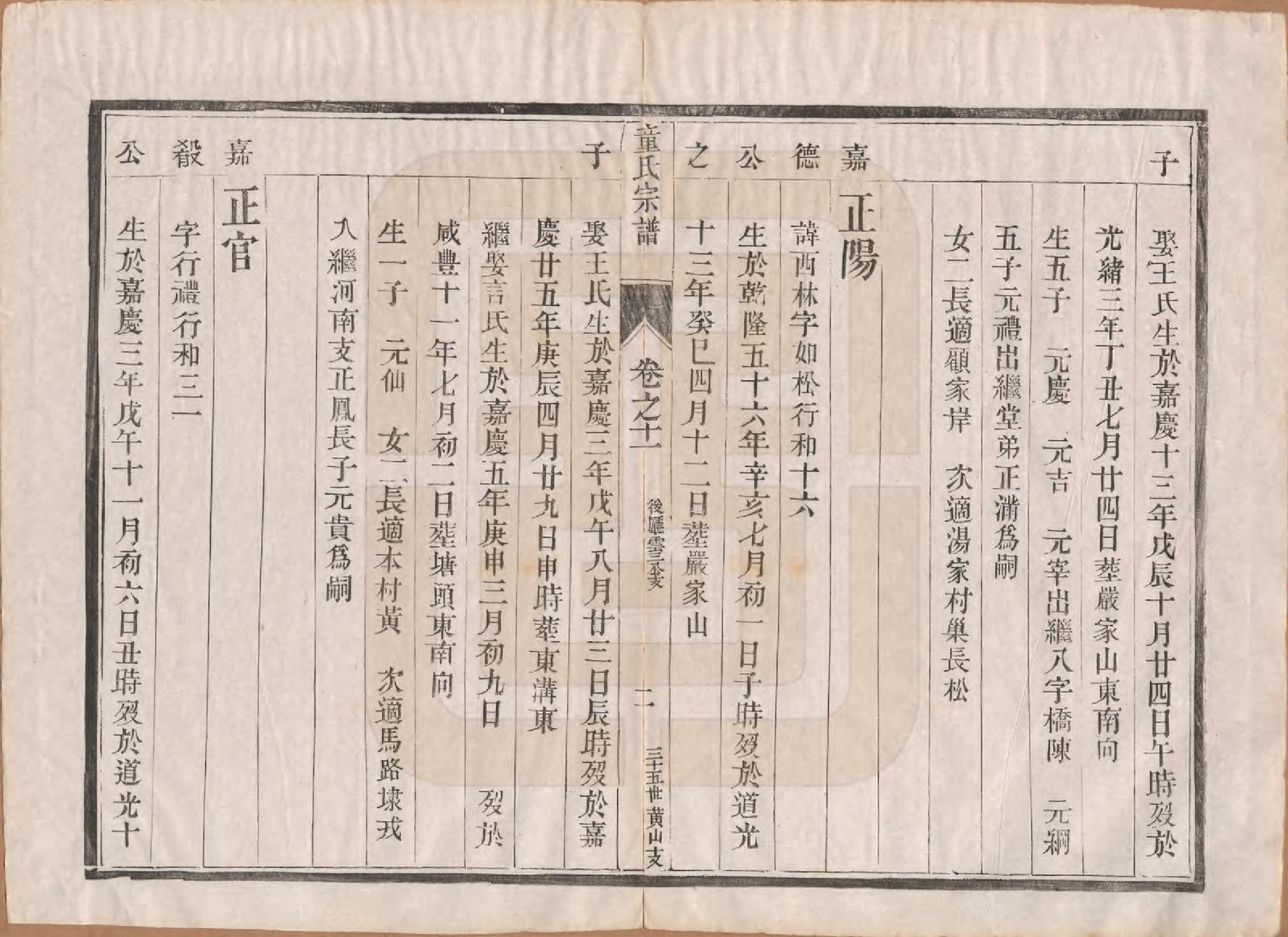 GTJP1434.童.江苏丹阳.童氏宗谱十四卷.清光绪十五年（1889）_011.pdf_第2页