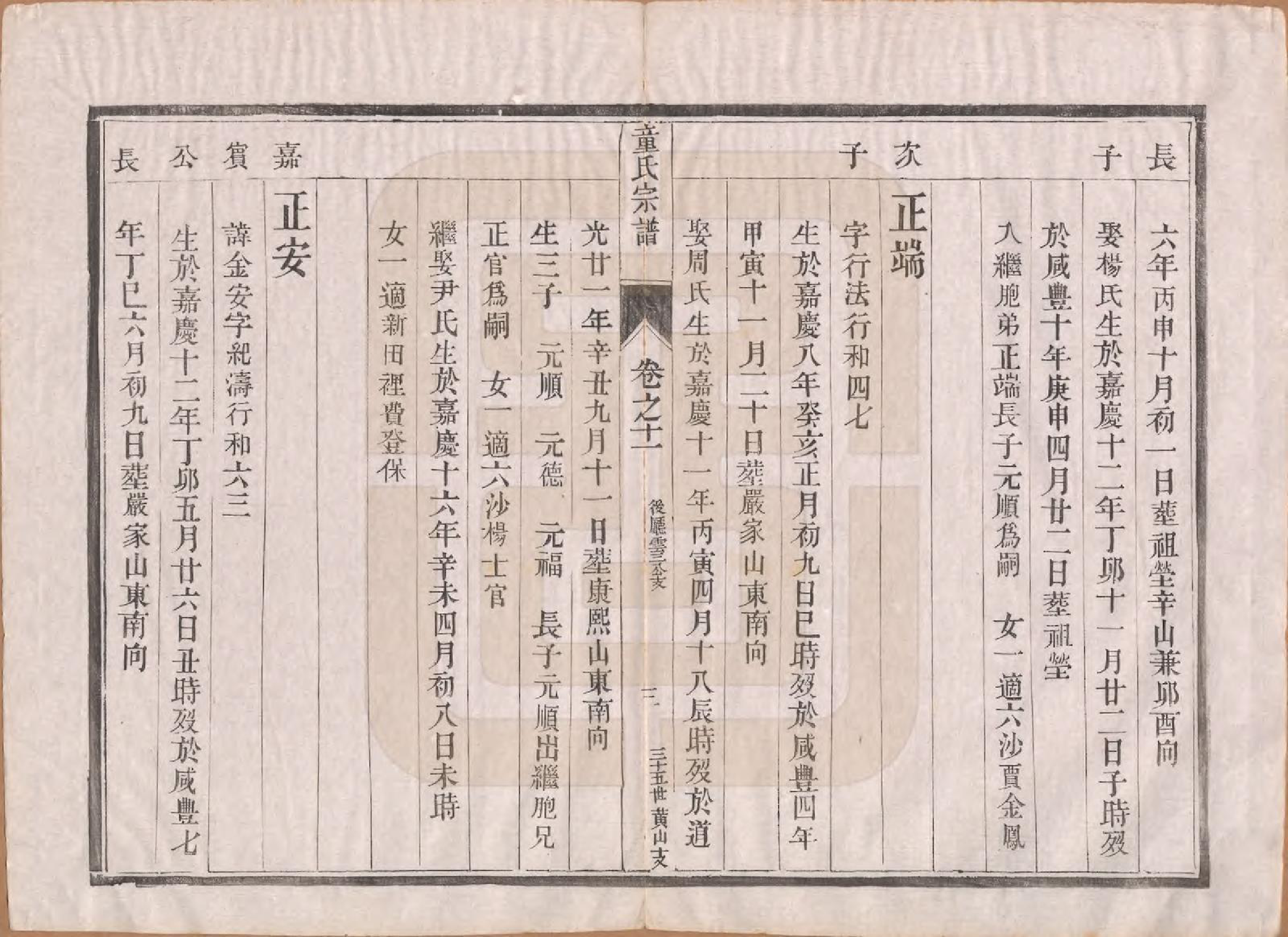 GTJP1434.童.江苏丹阳.童氏宗谱十四卷.清光绪十五年（1889）_011.pdf_第3页