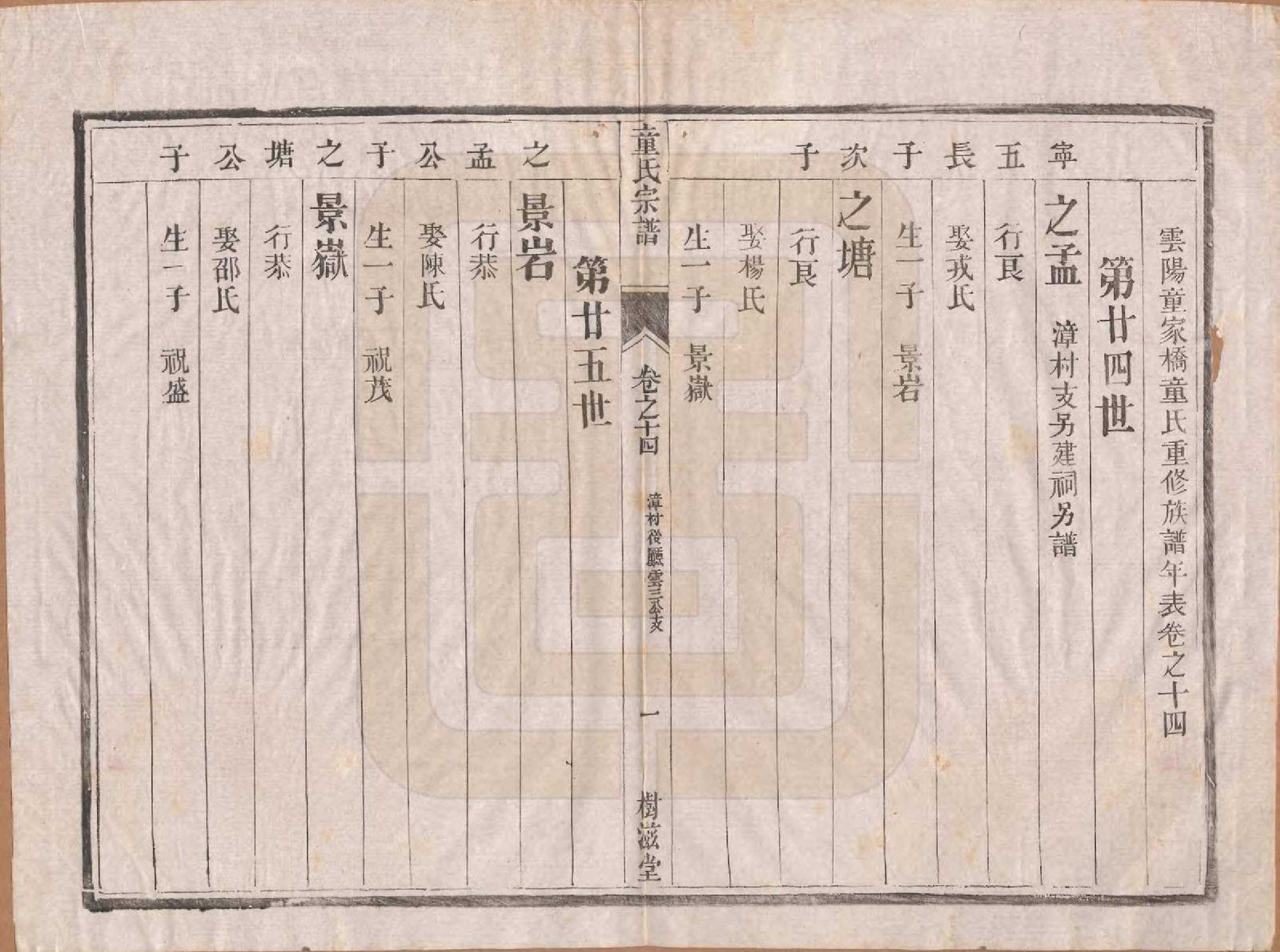 GTJP1434.童.江苏丹阳.童氏宗谱十四卷.清光绪十五年（1889）_014.pdf_第1页