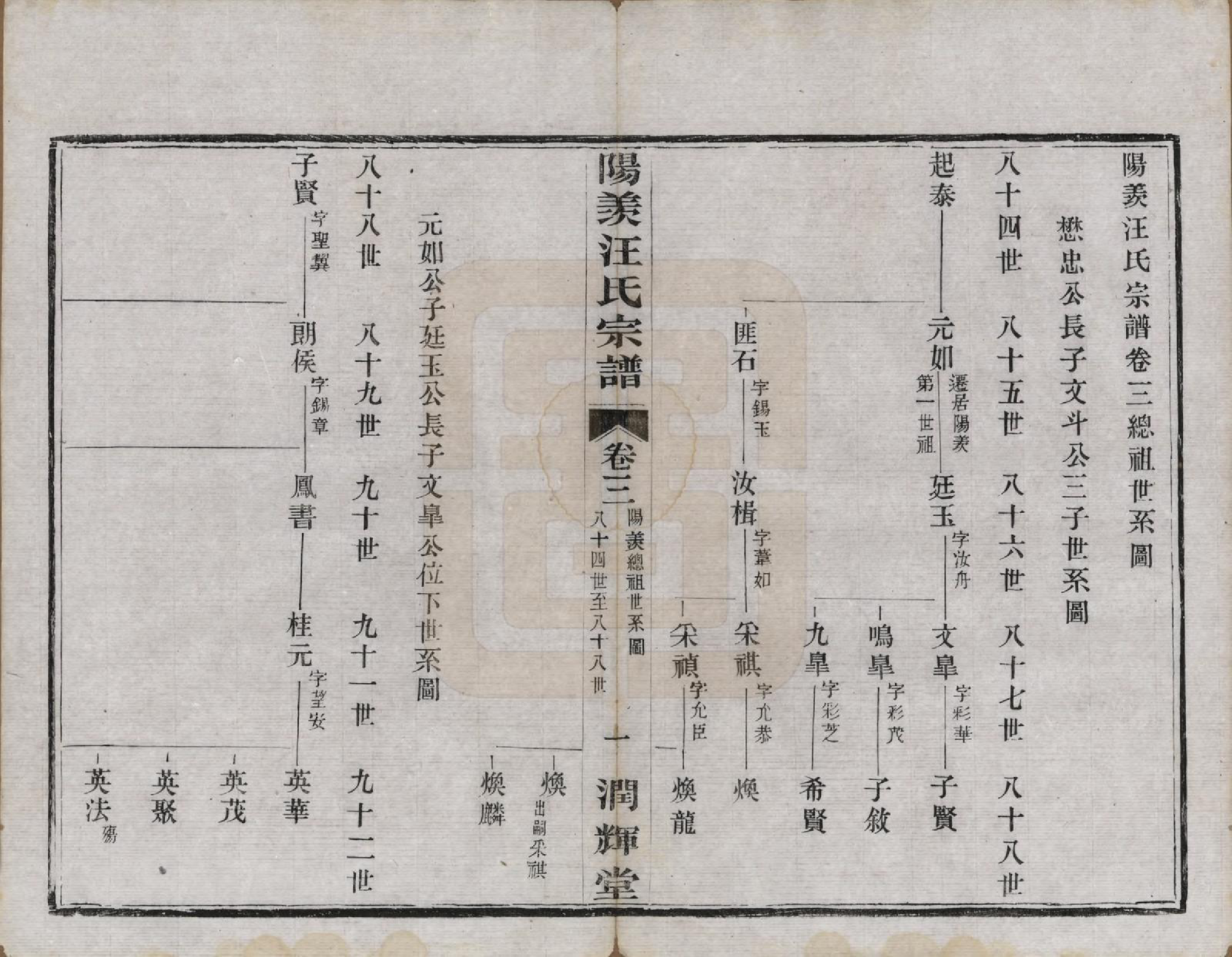 GTJP1458.汪.江苏阳羡.阳羡汪氏统宗谱三卷首三卷.民国六年（1917）_003.pdf_第3页
