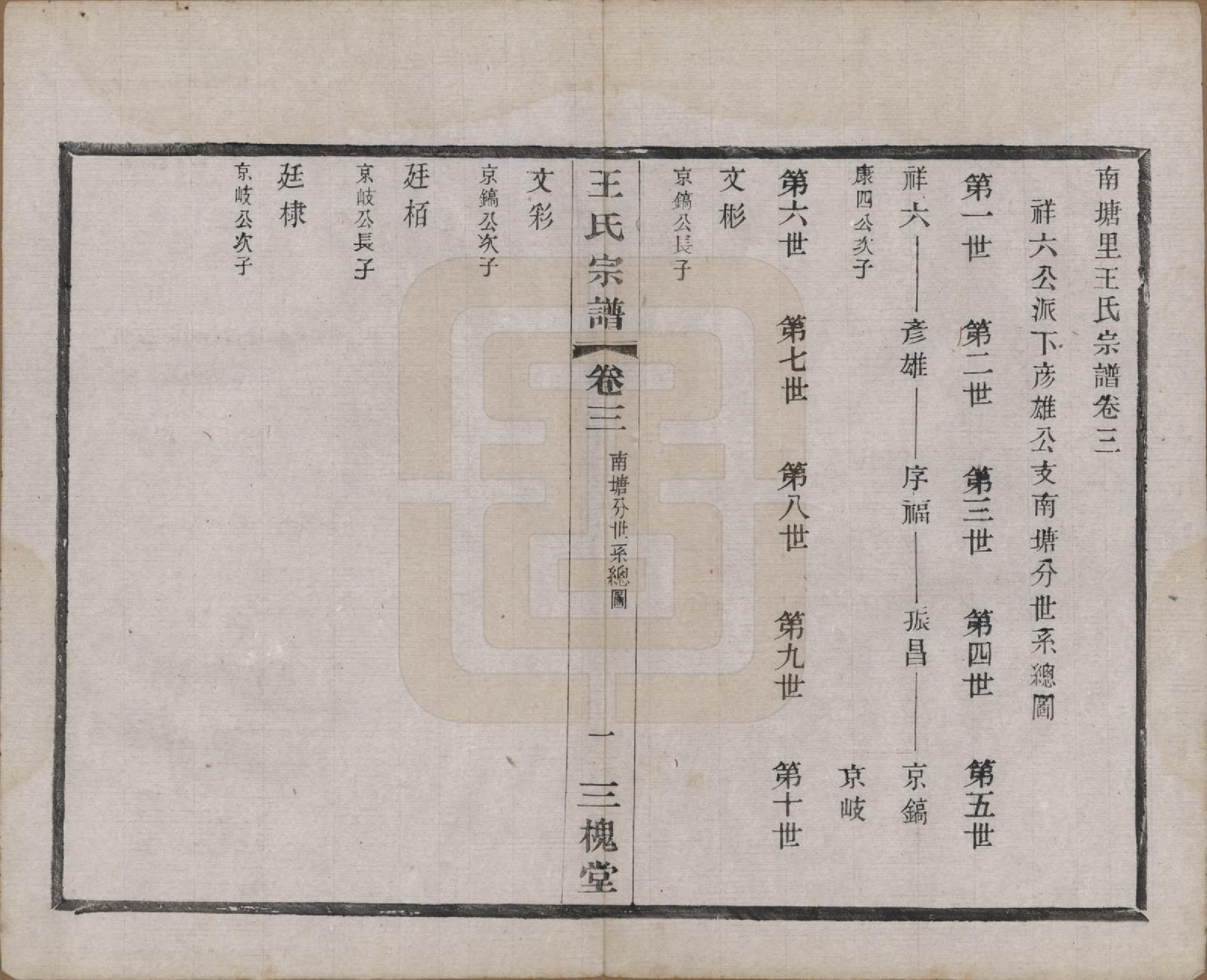 GTJP1567.王.江苏宜兴.南塘里王氏宗谱六卷.民国十一年（1922）_003.pdf_第1页