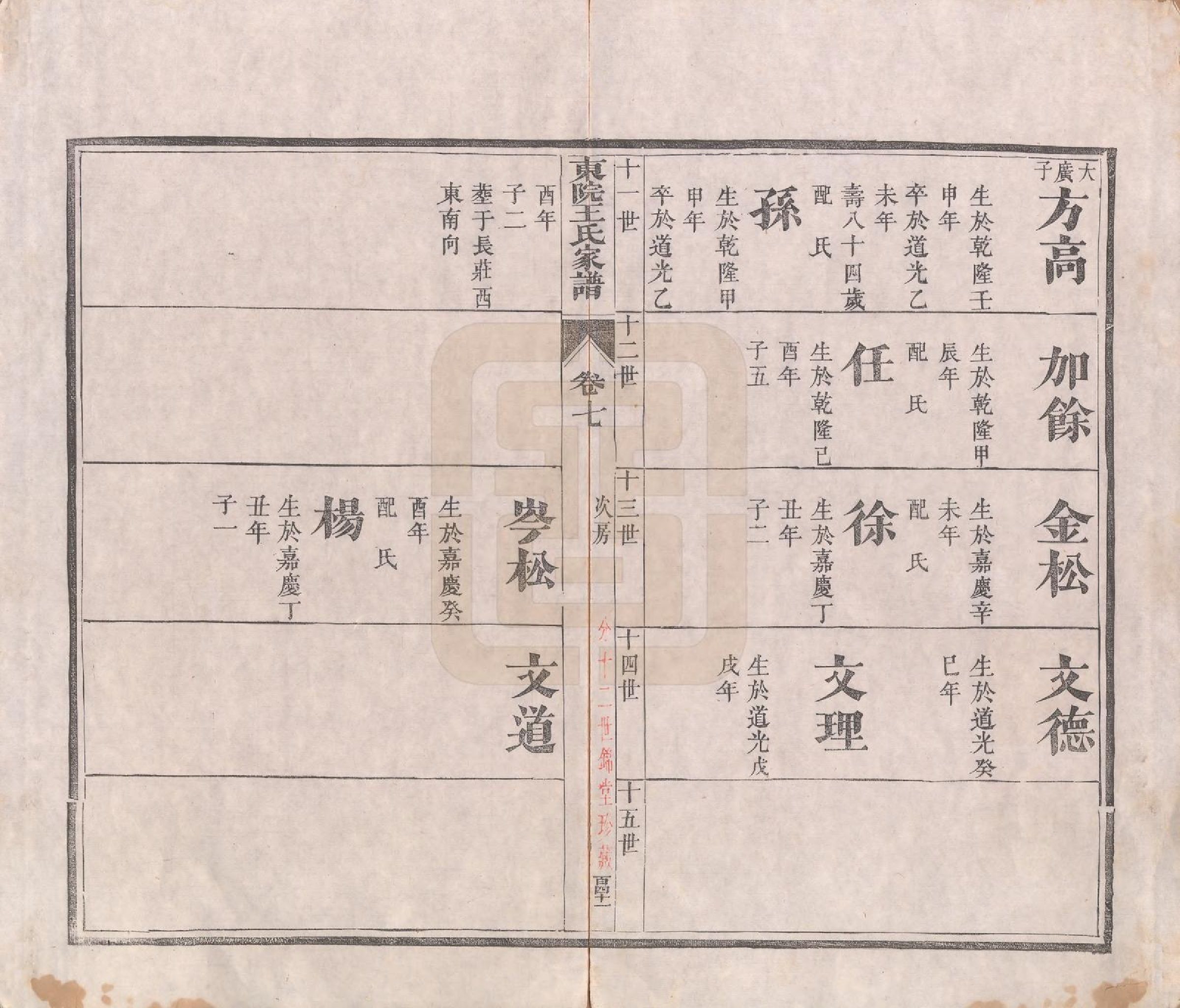 GTJP1578.王.江苏如皋.东院王氏家谱十二卷附补遗.清道光二十一年（1841）_007.pdf_第1页