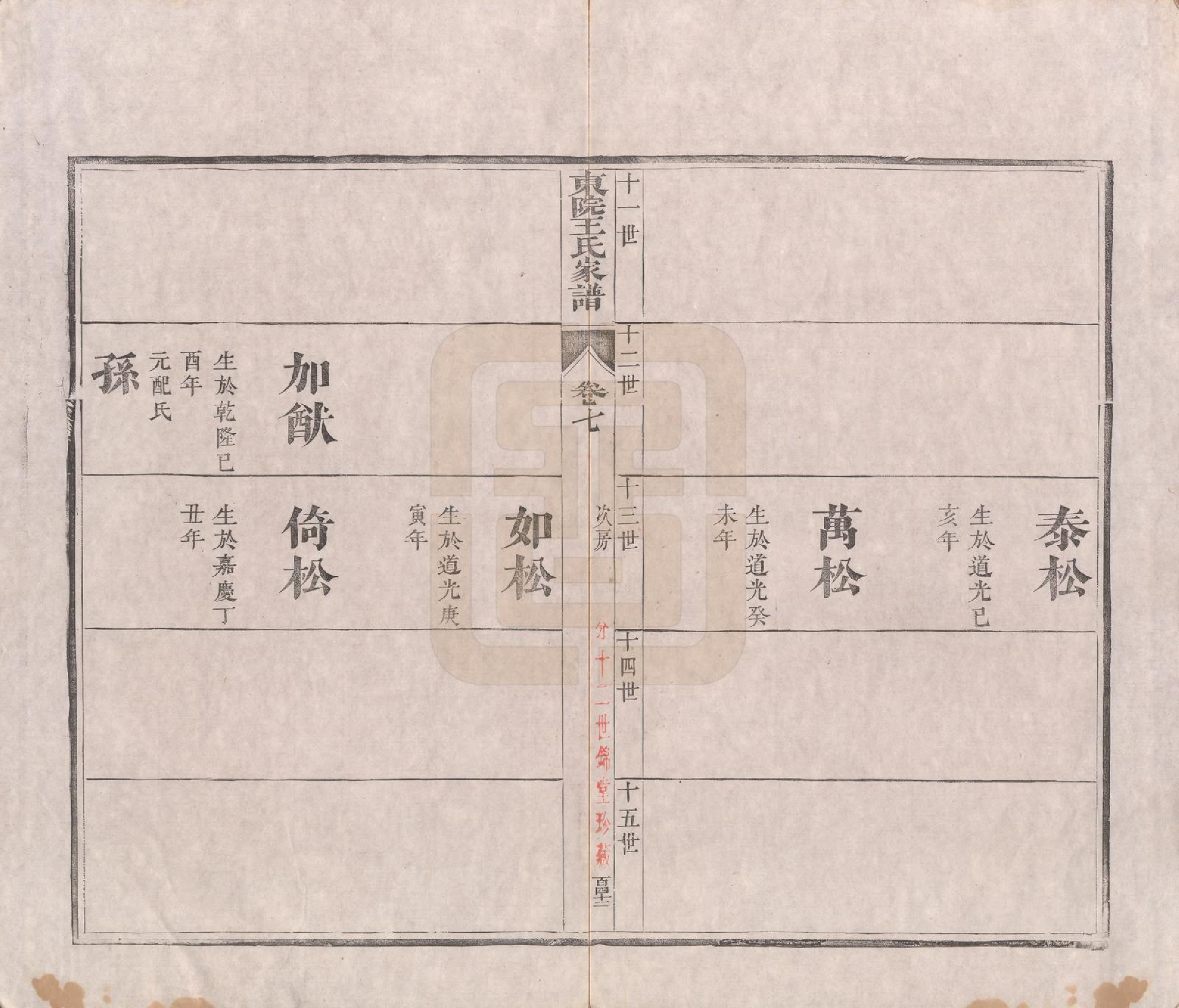 GTJP1578.王.江苏如皋.东院王氏家谱十二卷附补遗.清道光二十一年（1841）_007.pdf_第2页