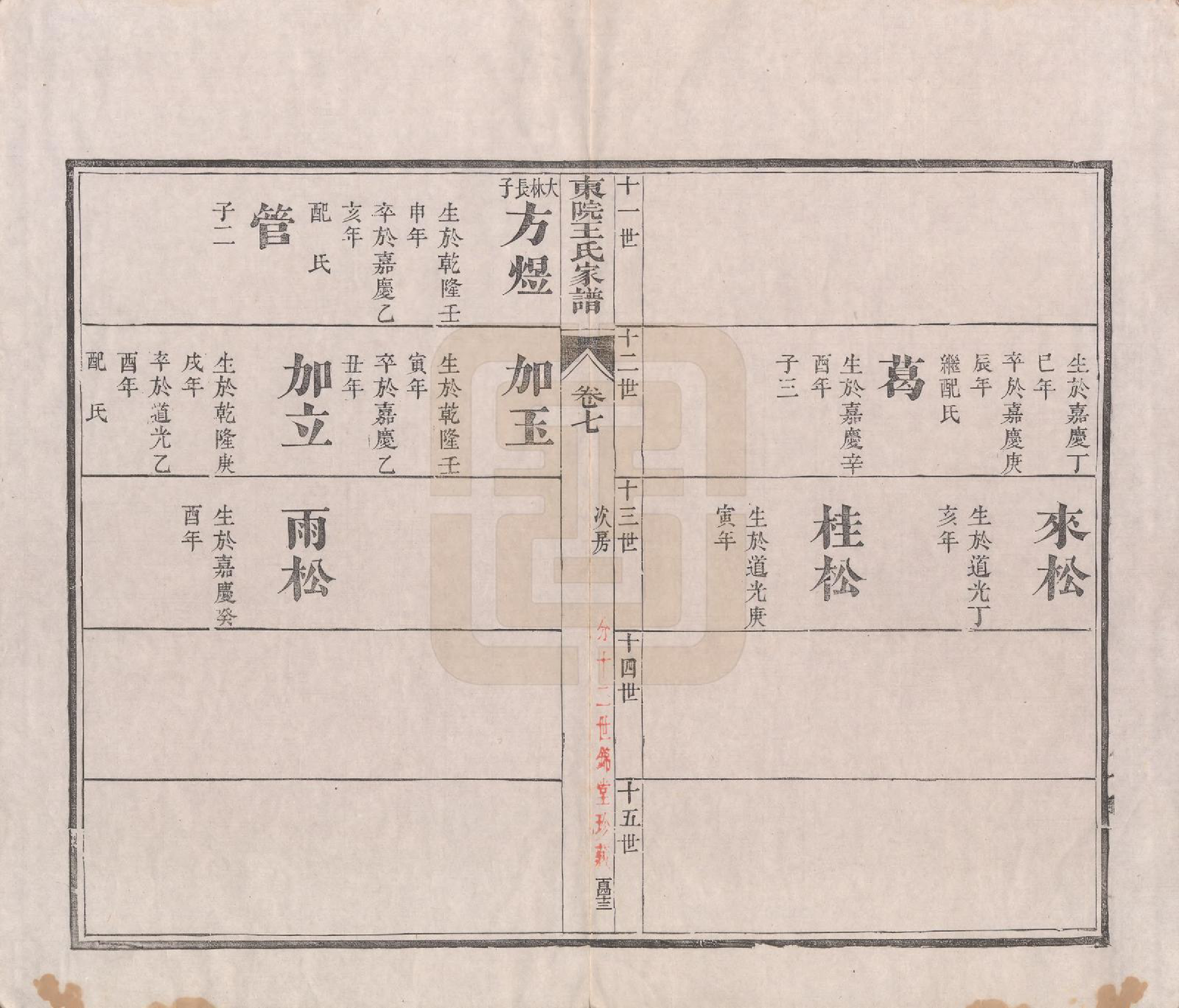 GTJP1578.王.江苏如皋.东院王氏家谱十二卷附补遗.清道光二十一年（1841）_007.pdf_第3页