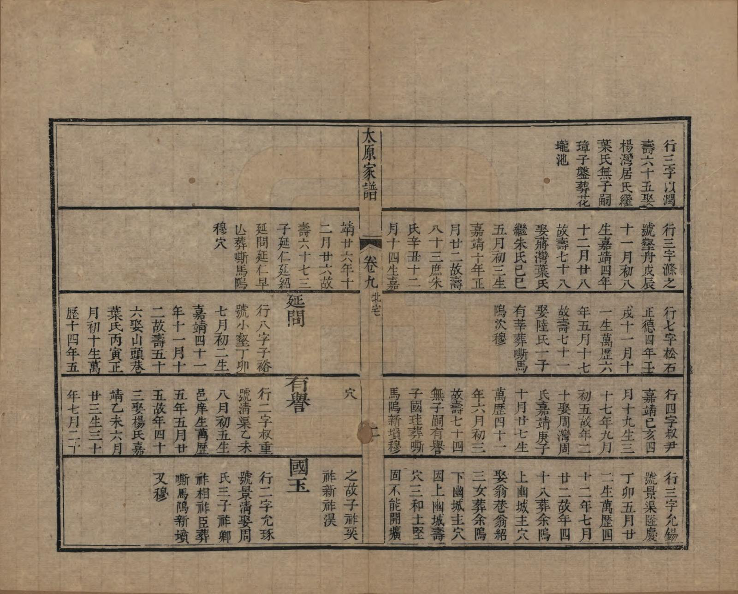 GTJP1580.王.江苏吴县.太原王氏家谱二十卷首一卷末一卷.清道光六年（1826）_009.pdf_第2页