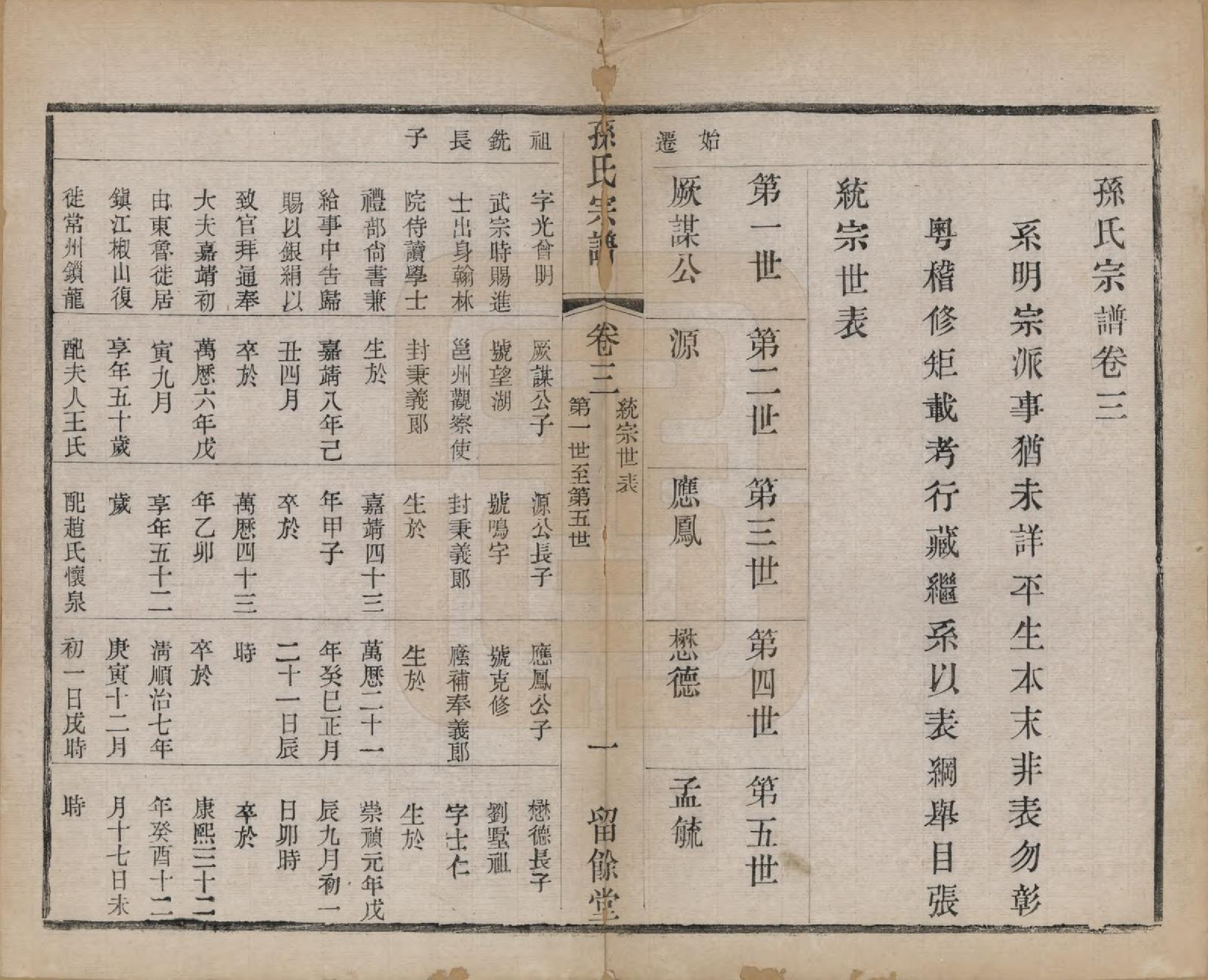 GTJP1343.孙.江苏毗陵.孙氏宗谱四卷.民国二年（1913）_003.pdf_第1页