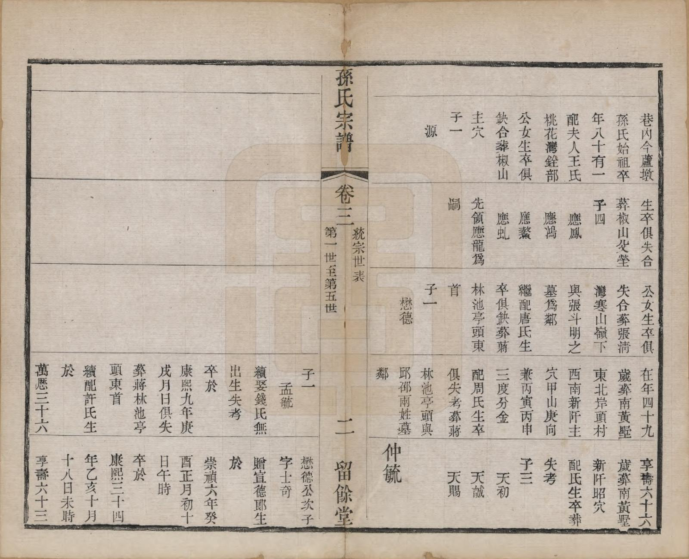 GTJP1343.孙.江苏毗陵.孙氏宗谱四卷.民国二年（1913）_003.pdf_第2页