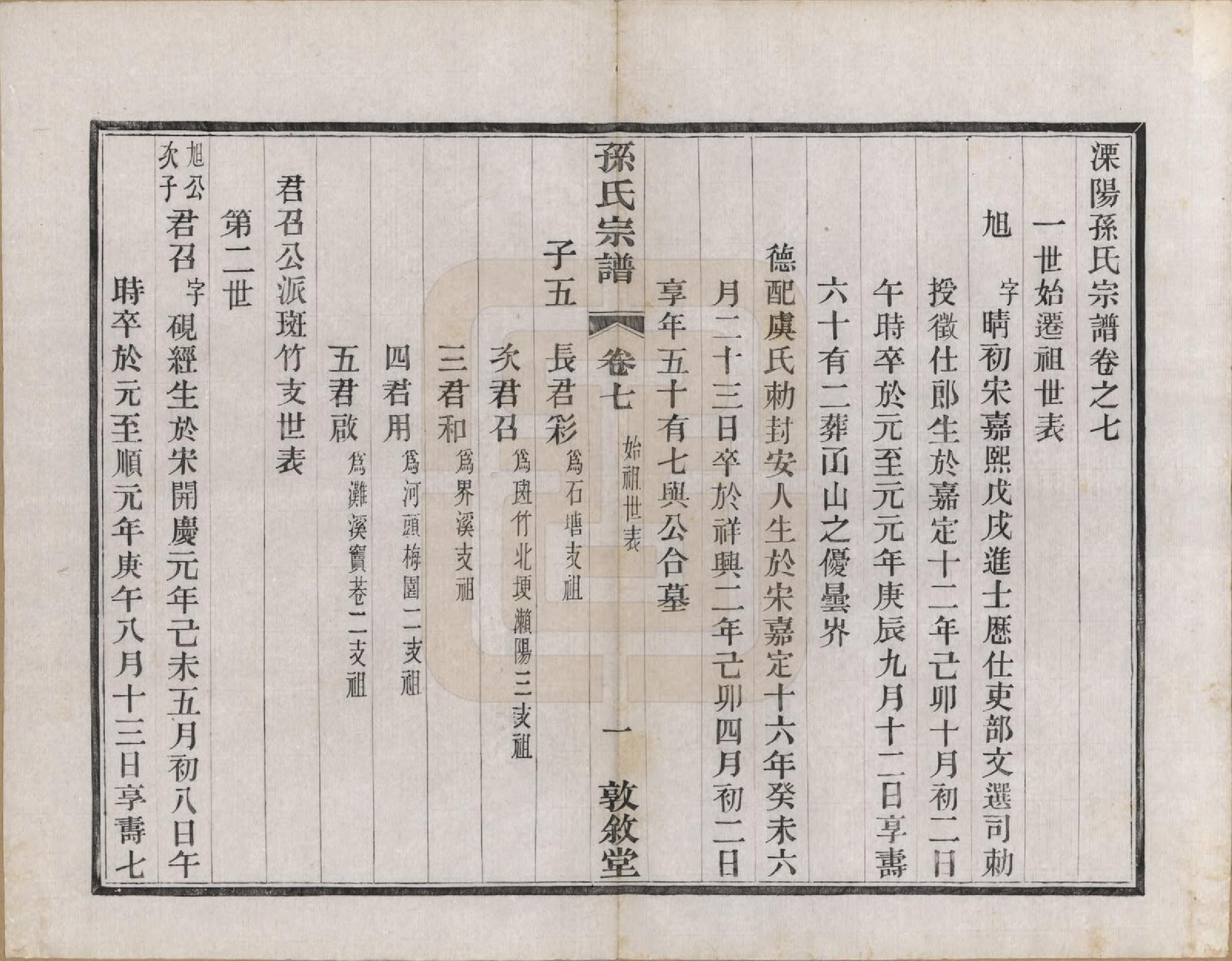 GTJP1350.孙.江苏溧阳.孙氏宗谱二十八卷.民国三年（1914）_007.pdf_第1页