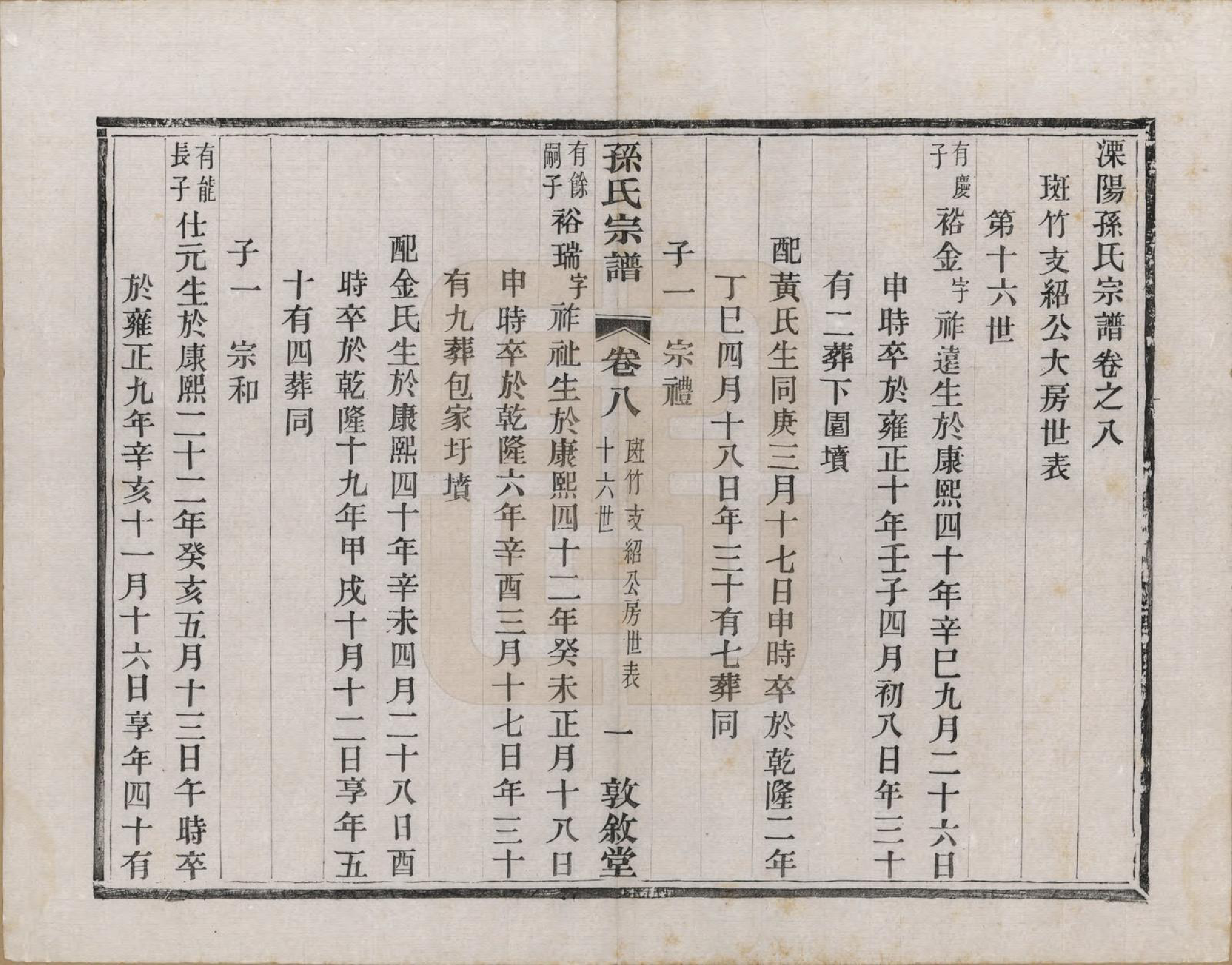GTJP1350.孙.江苏溧阳.孙氏宗谱二十八卷.民国三年（1914）_008.pdf_第1页