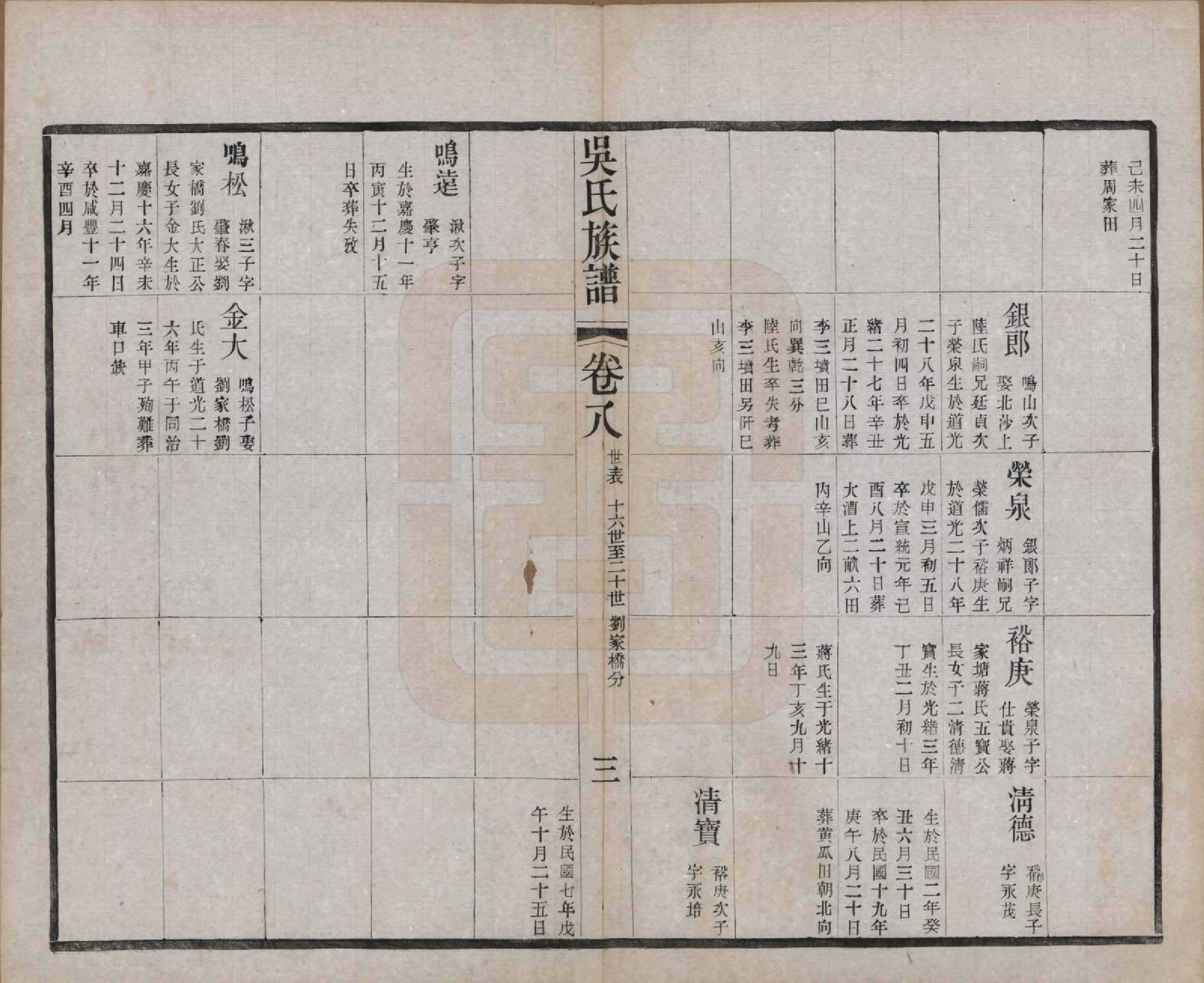 GTJP1653.吴.江苏常州.薛墅吴氏宗谱二十三卷.民国二十二年（1933）_208.pdf_第3页