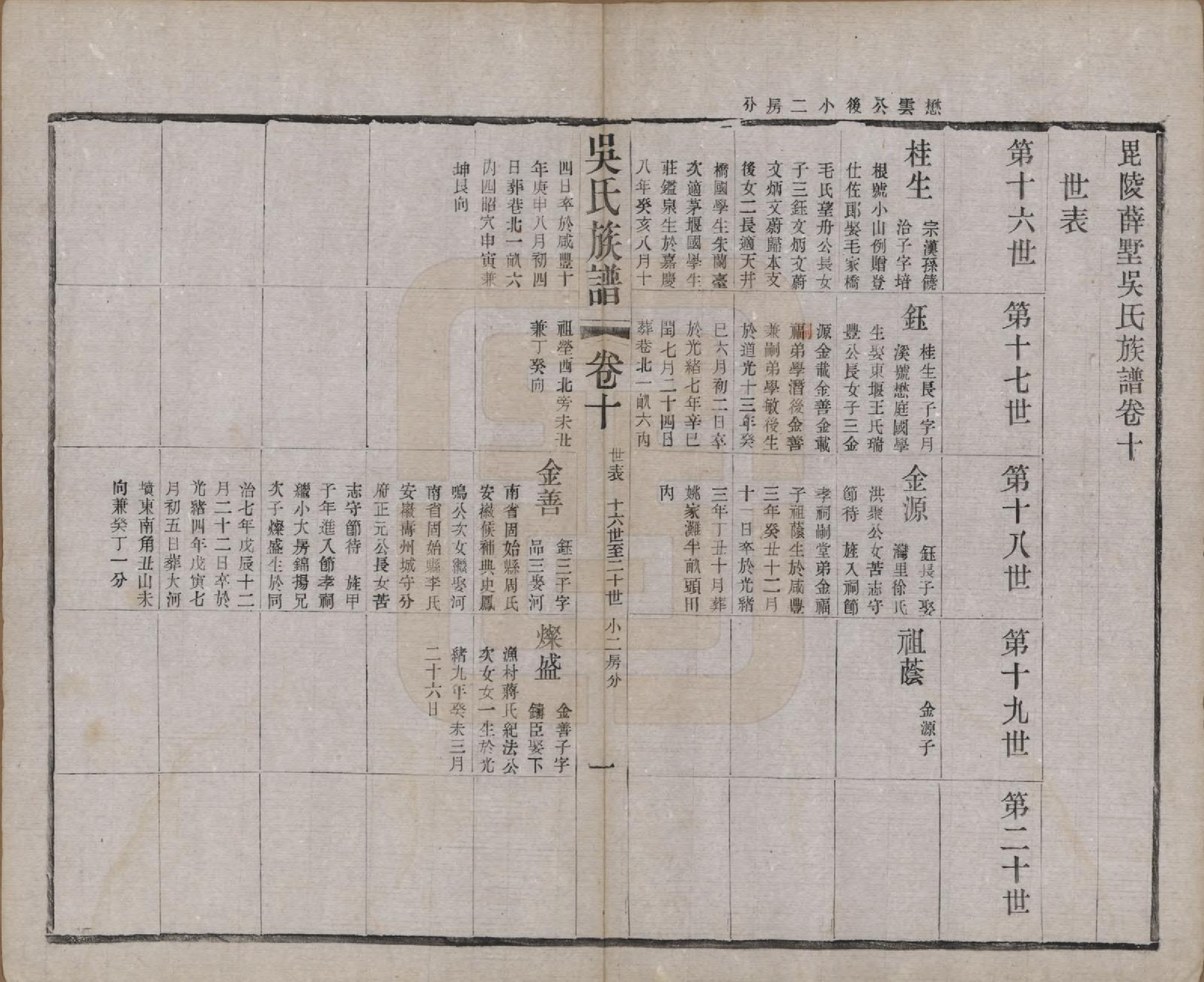 GTJP1653.吴.江苏常州.薛墅吴氏宗谱二十三卷.民国二十二年（1933）_210.pdf_第1页