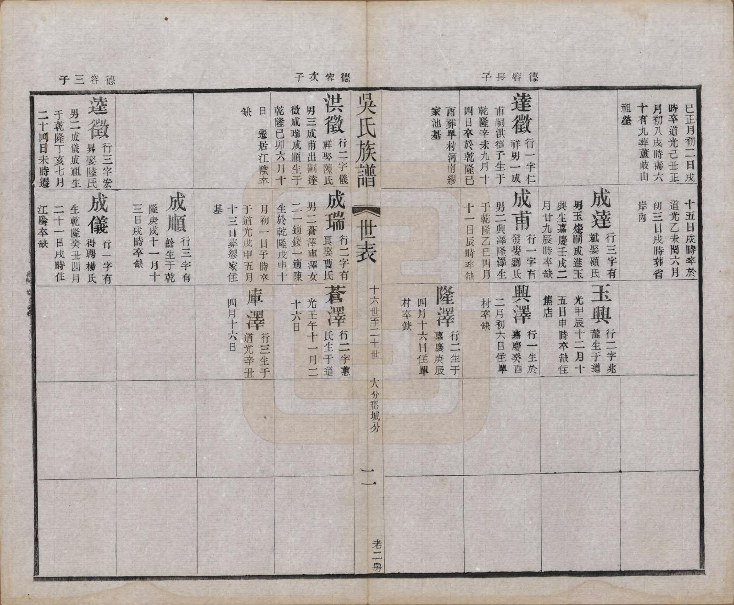 GTJP1667.吴.江苏宜兴.北渠吴氏族谱八卷首一卷.民国十九年（1930）_007.pdf_第2页