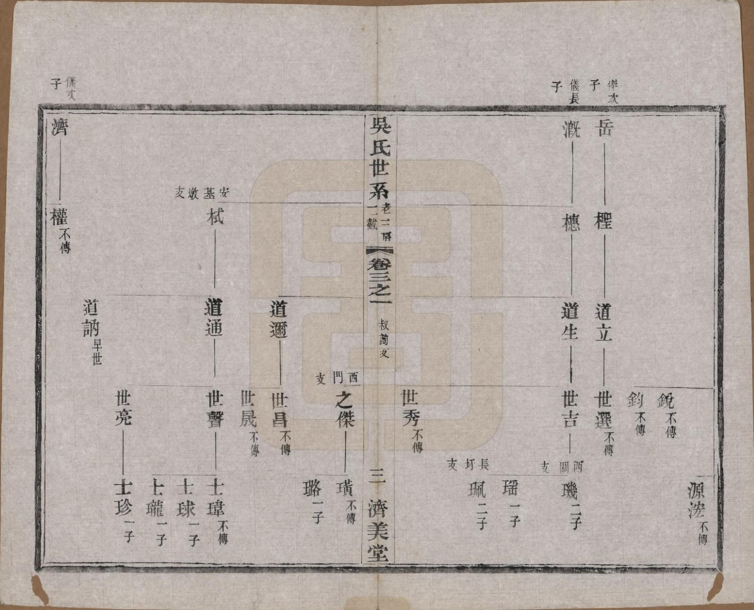 GTJP1675.吴.江苏宜兴.宜荆吴氏宗谱十卷首四卷.民国十五年（1926）_003.pdf_第3页