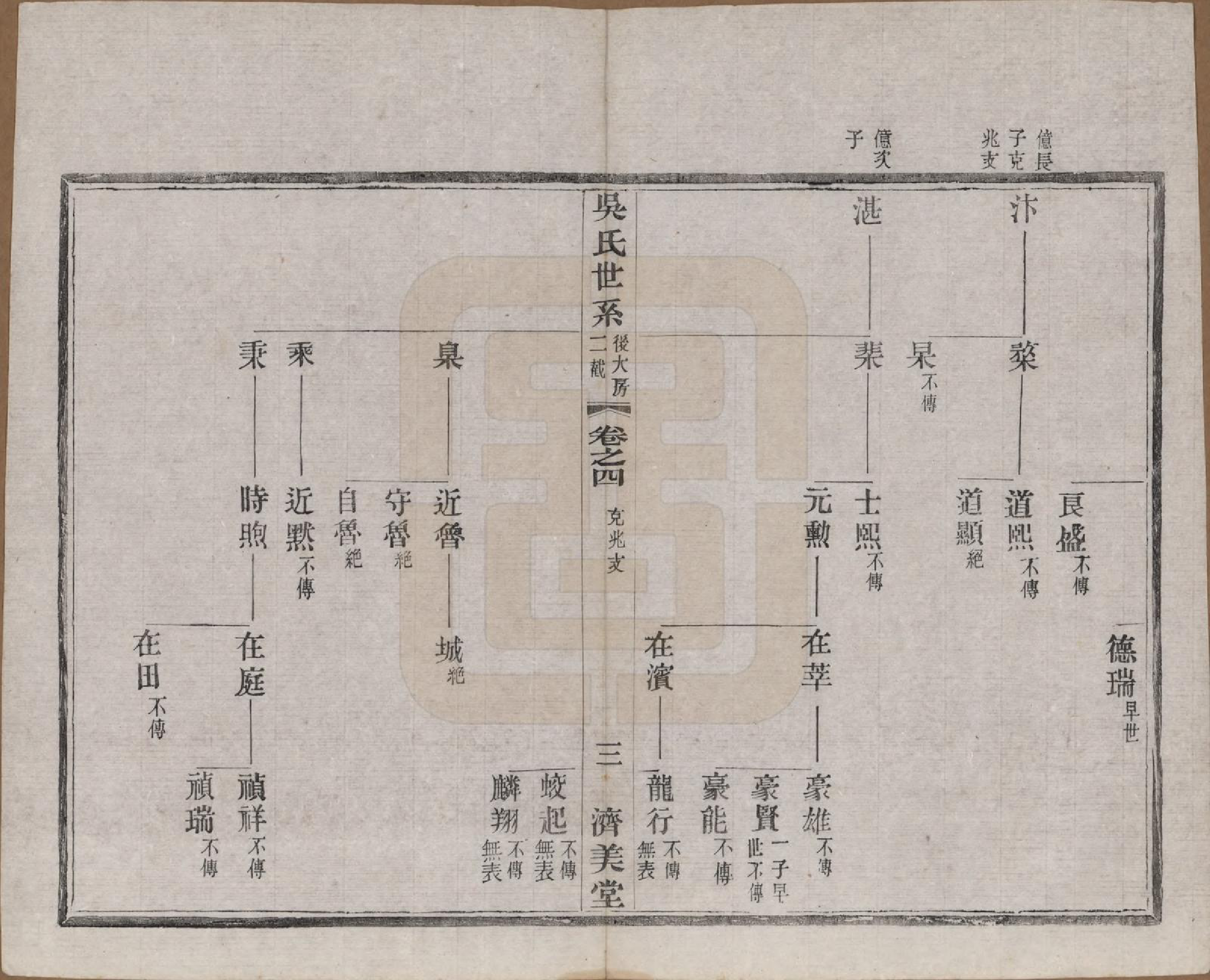 GTJP1675.吴.江苏宜兴.宜荆吴氏宗谱十卷首四卷.民国十五年（1926）_004.pdf_第3页