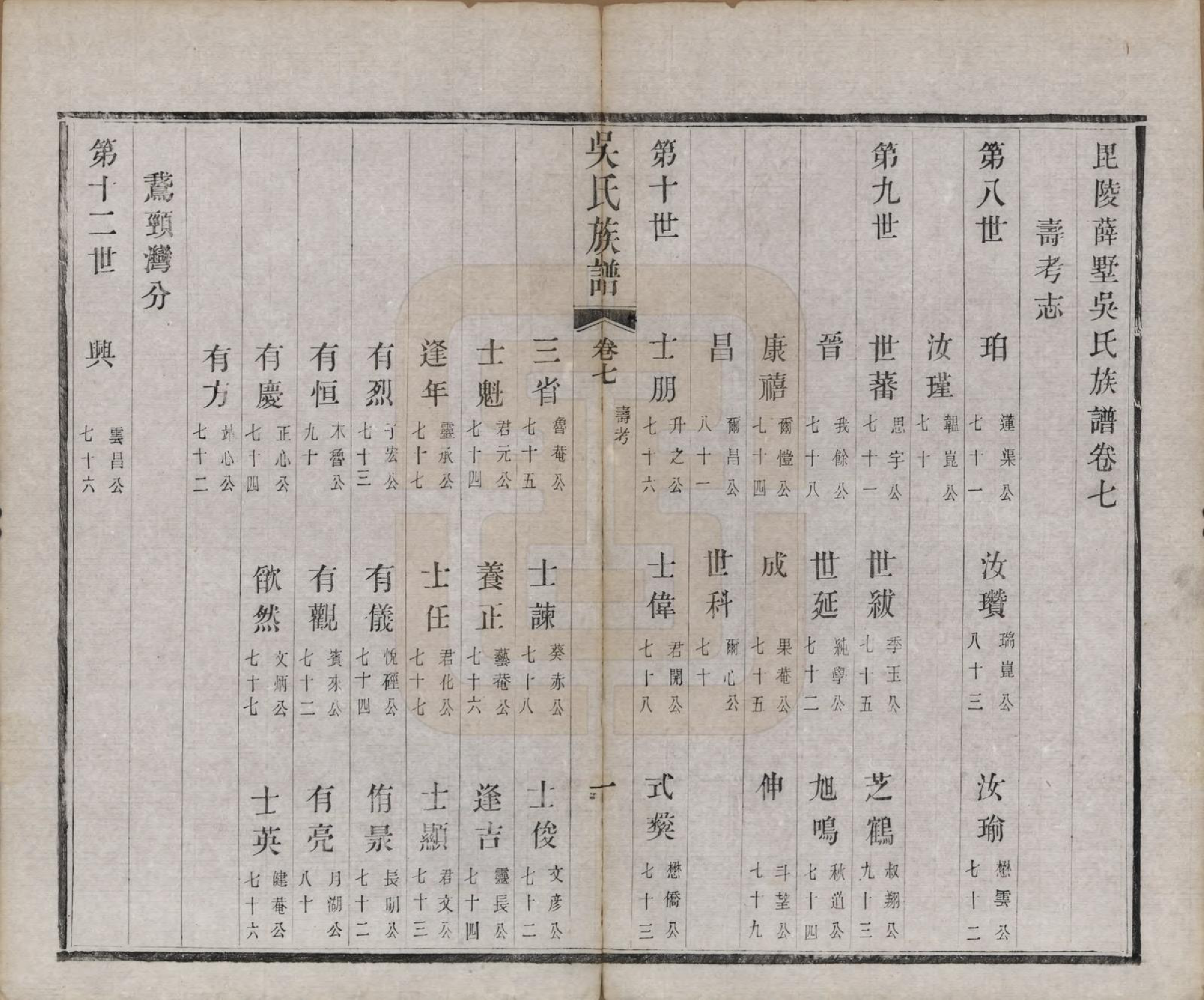 GTJP1689.吴.江苏毗陵.毗陵薛墅吴氏族谱.清光绪9年[1883]_007.pdf_第3页