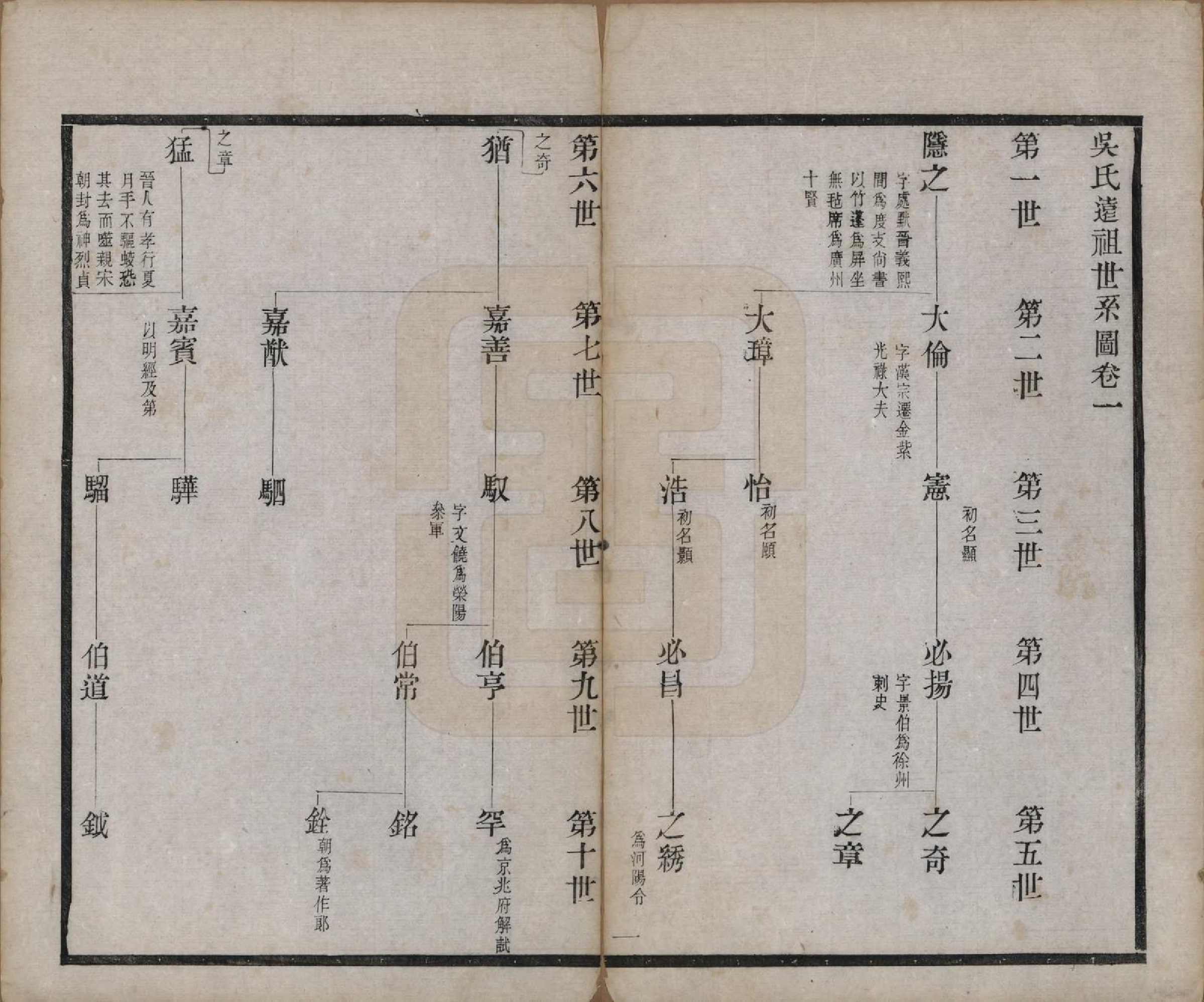 GTJP1689.吴.江苏毗陵.毗陵薛墅吴氏族谱.清光绪9年[1883]_201.pdf_第2页