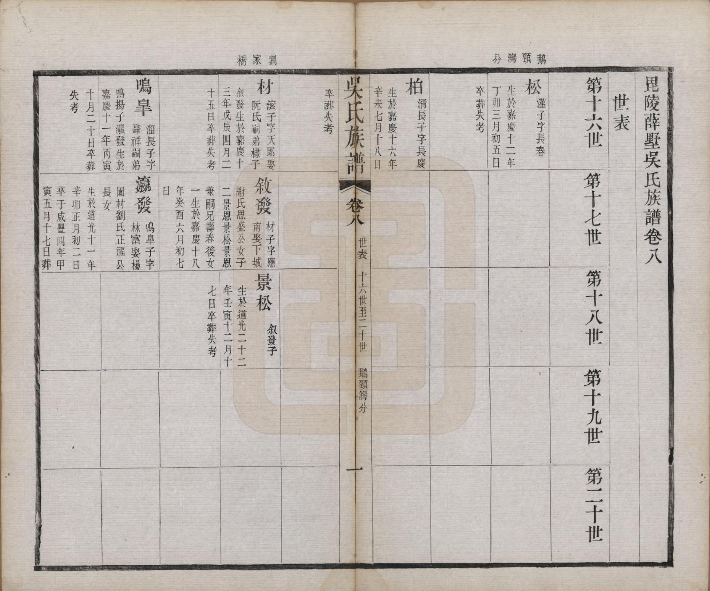 GTJP1689.吴.江苏毗陵.毗陵薛墅吴氏族谱.清光绪9年[1883]_208.pdf_第1页