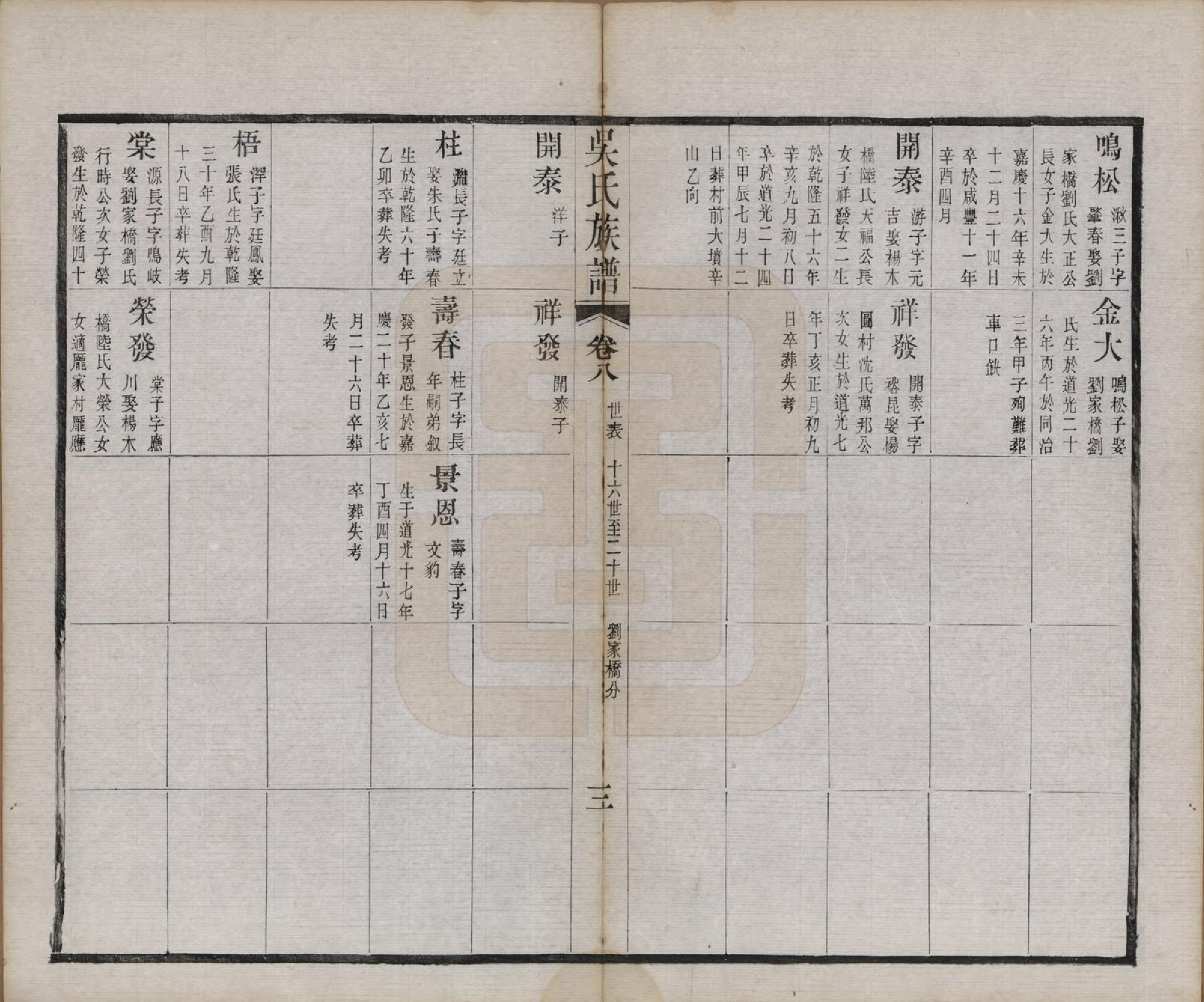 GTJP1689.吴.江苏毗陵.毗陵薛墅吴氏族谱.清光绪9年[1883]_208.pdf_第3页