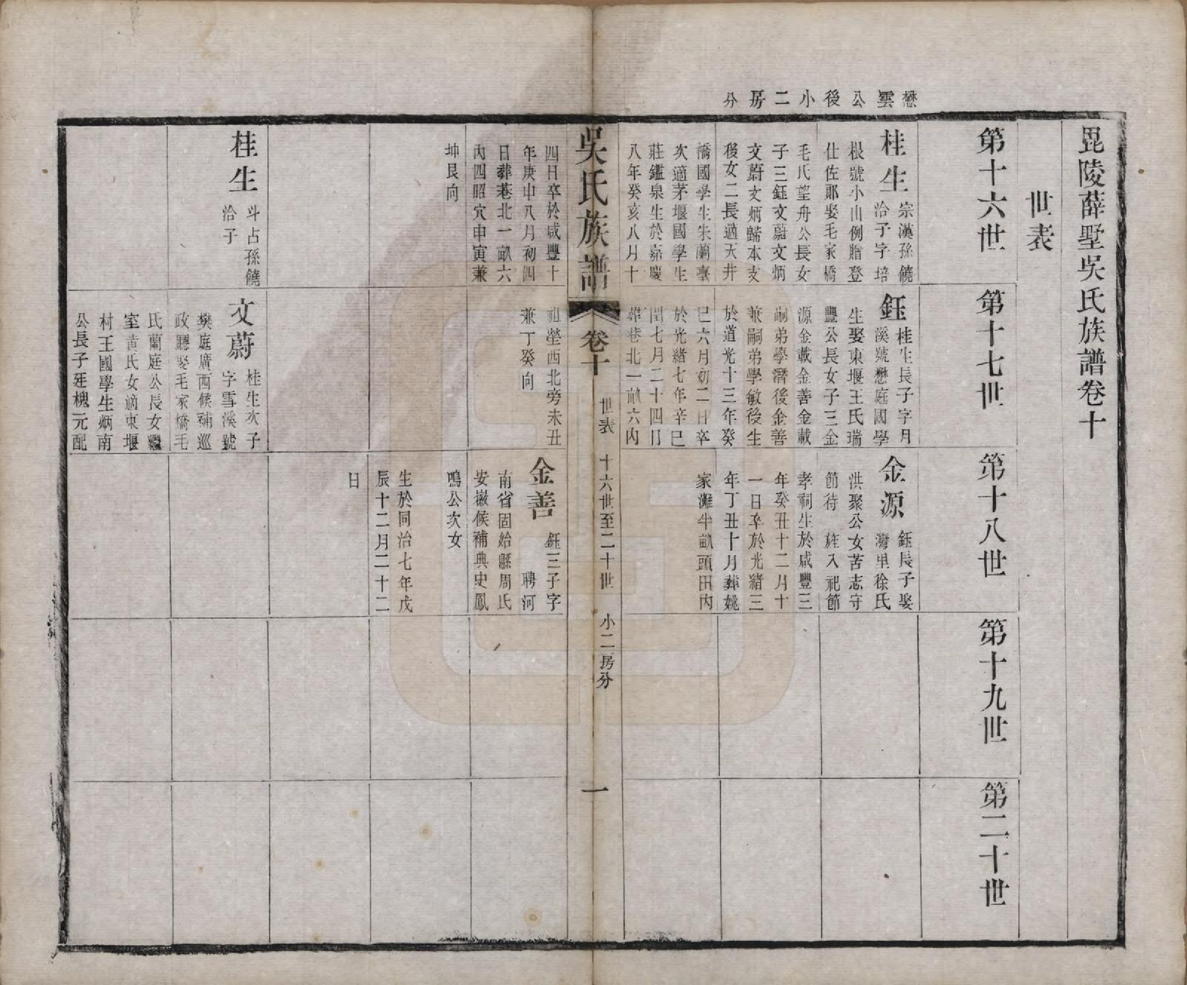 GTJP1689.吴.江苏毗陵.毗陵薛墅吴氏族谱.清光绪9年[1883]_210.pdf_第1页
