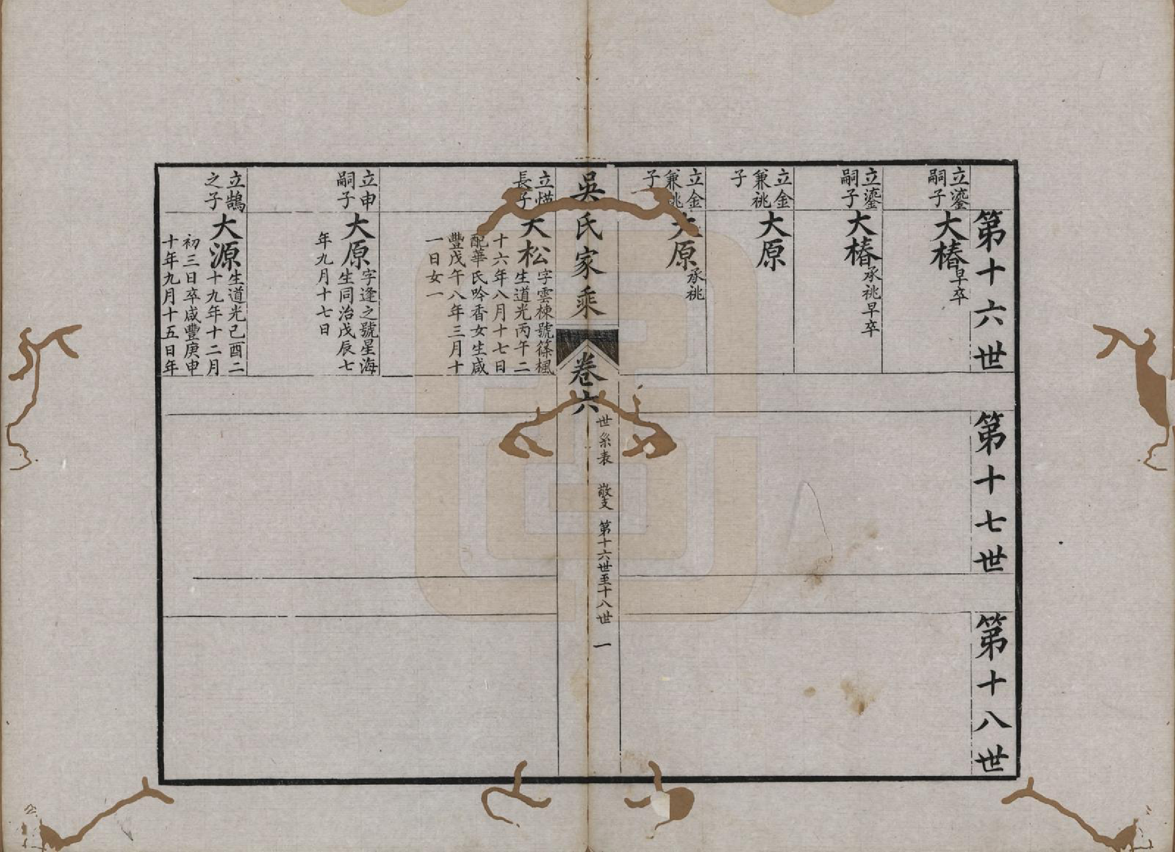 GTJP1696.吴.江苏吴县.皋庑吴氏家乘十卷.清光绪七年（1881）_006.pdf_第2页