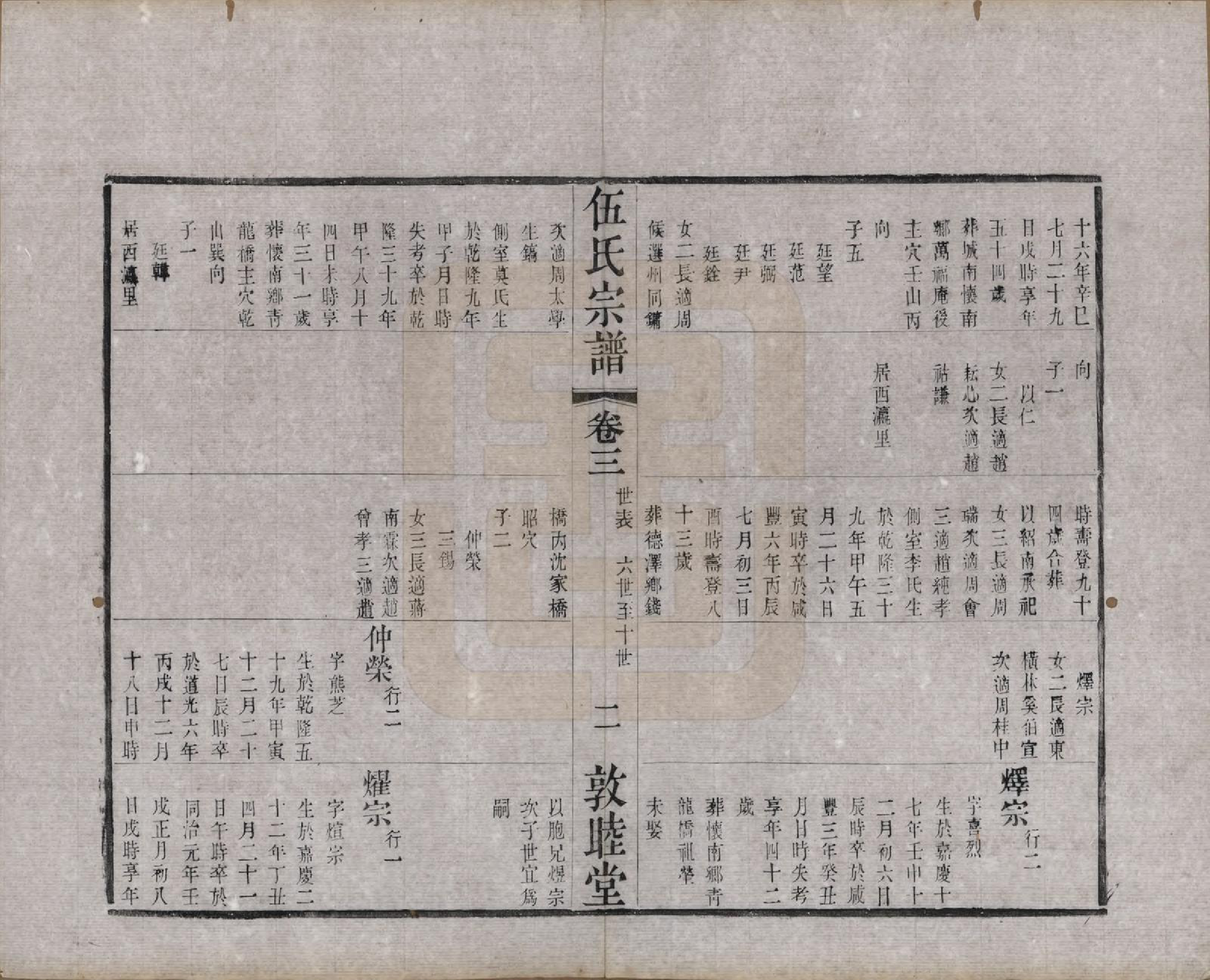 GTJP1719.伍.江苏常州.伍氏宗谱十二卷首一卷.清光绪二十年（1894）_003.pdf_第2页