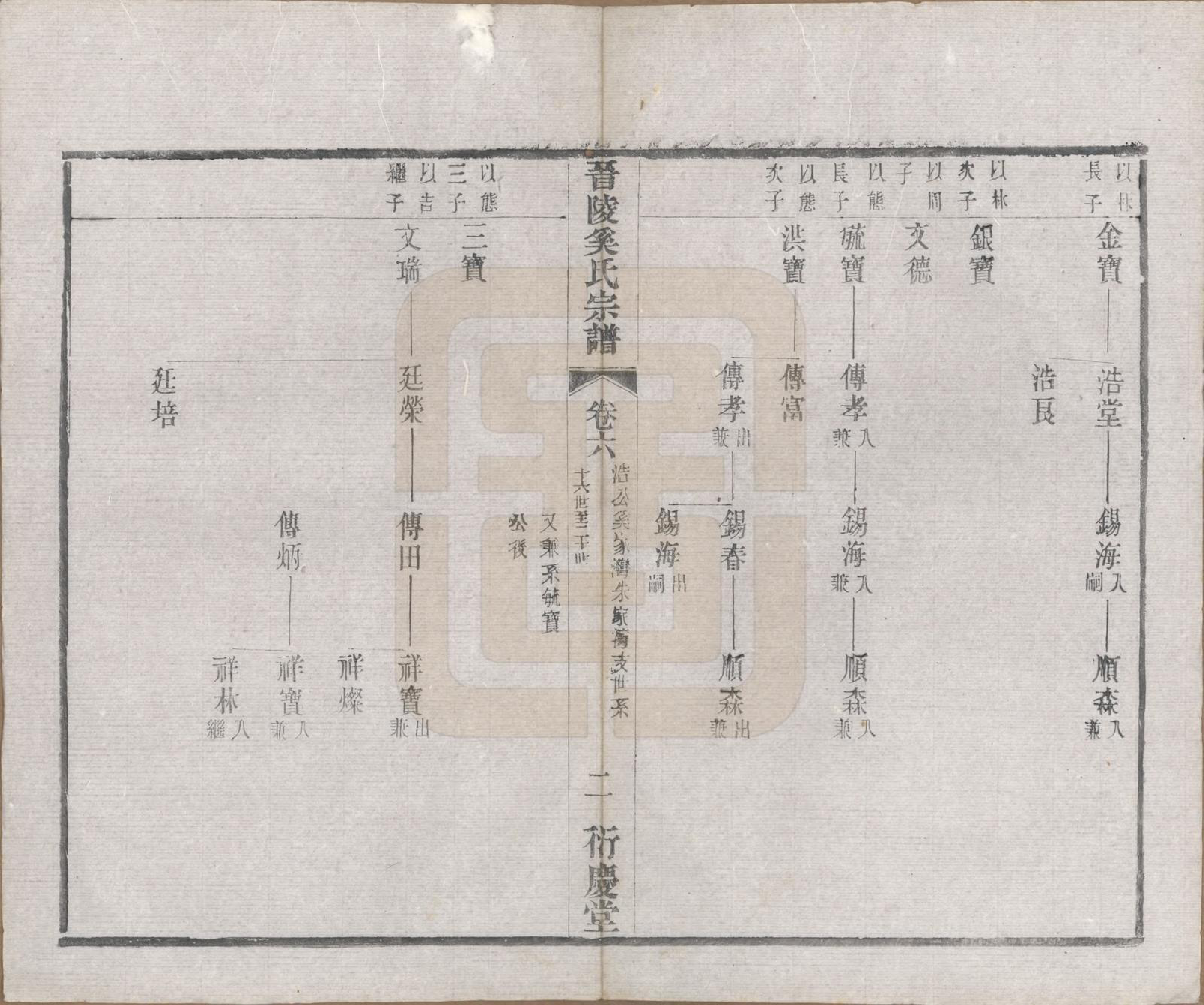 GTJP1720.奚.江苏武进.晋陵奚氏宗谱十二卷.民国十年（1921）_006.pdf_第2页