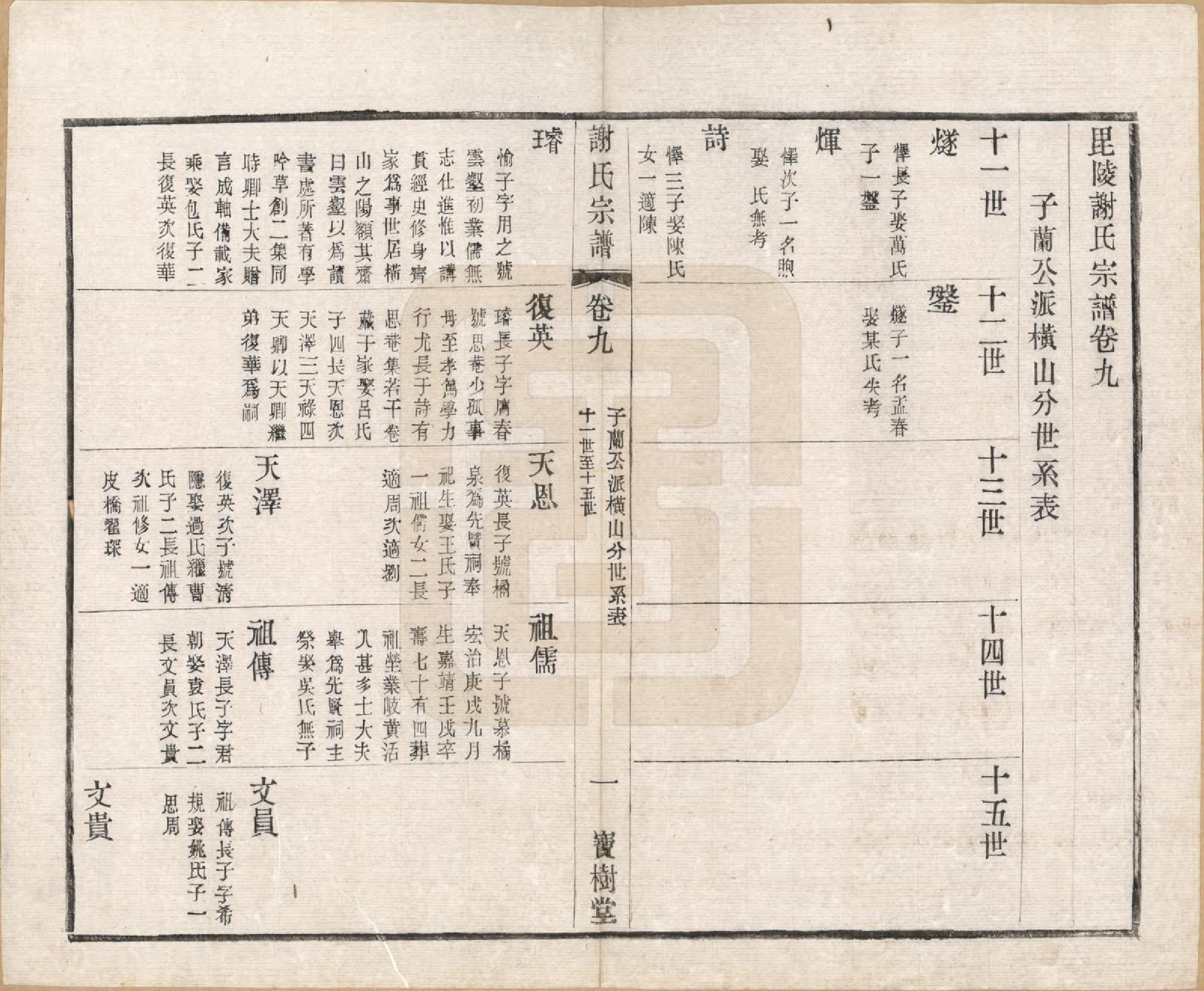 GTJP1777.谢.江苏毗陵.毗陵谢氏宗谱.民国38年[1949]_009.pdf_第1页