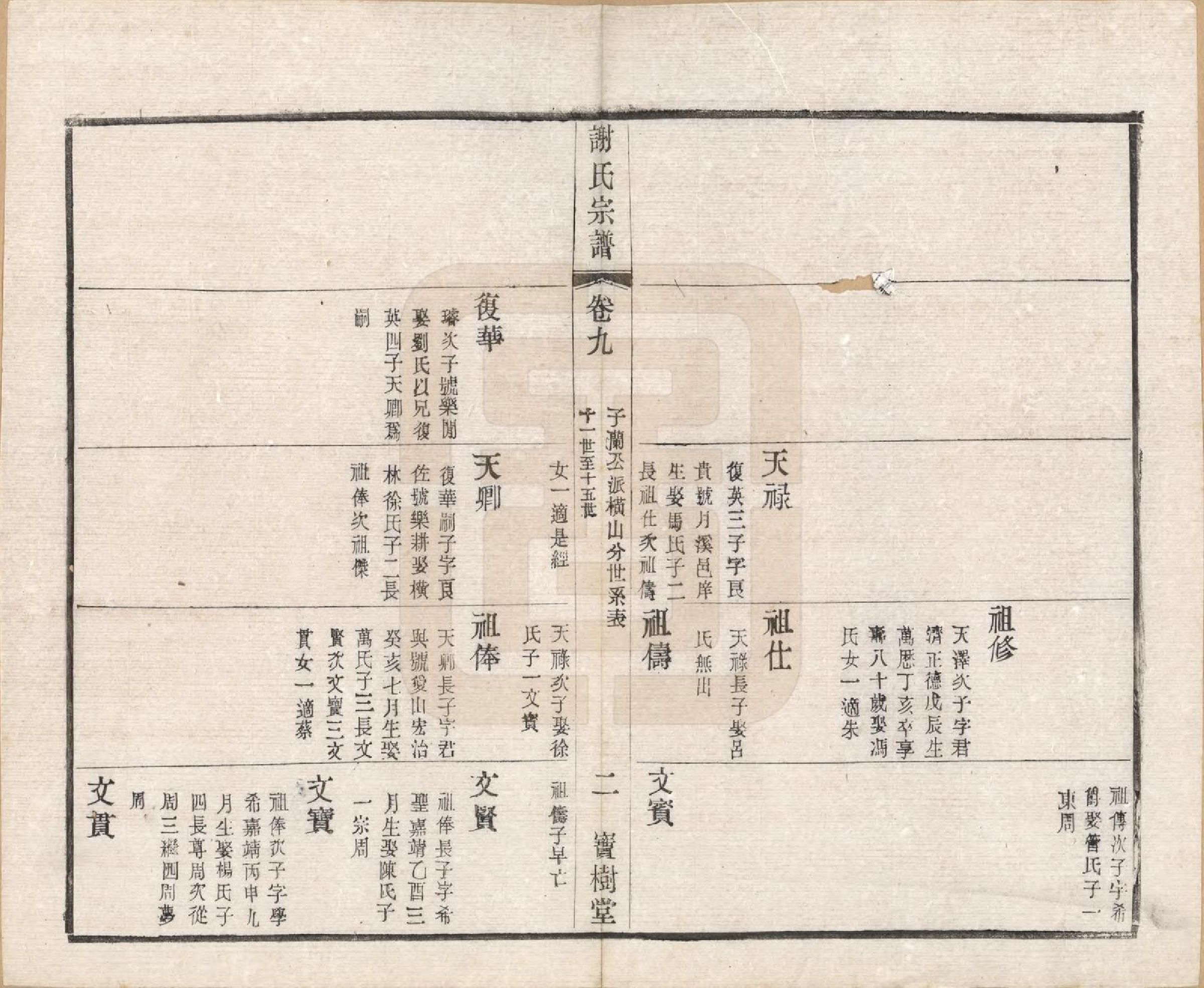 GTJP1777.谢.江苏毗陵.毗陵谢氏宗谱.民国38年[1949]_009.pdf_第2页
